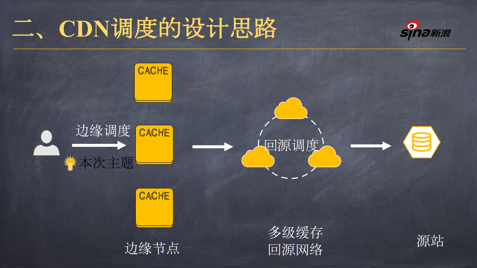 一点直播场景下的CDN多云调度系统实战_ITIL之家(www.itilzj.com)_.PDF 第9页