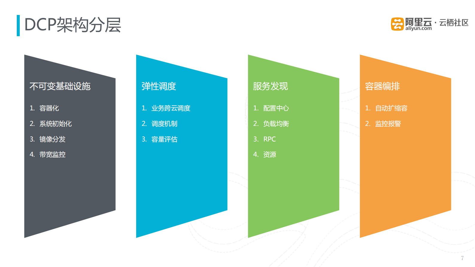 微博+春节日活跃用户超一亿，探秘如何实现服务器分钟级扩容_ITIL之家(www.itilzj.com)_.PDF 第7页
