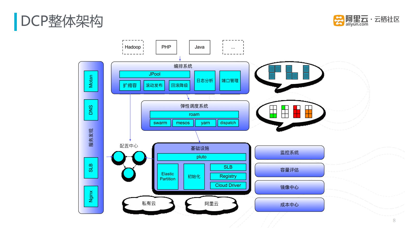 微博+春节日活跃用户超一亿，探秘如何实现服务器分钟级扩容_ITIL之家(www.itilzj.com)_.PDF 第8页