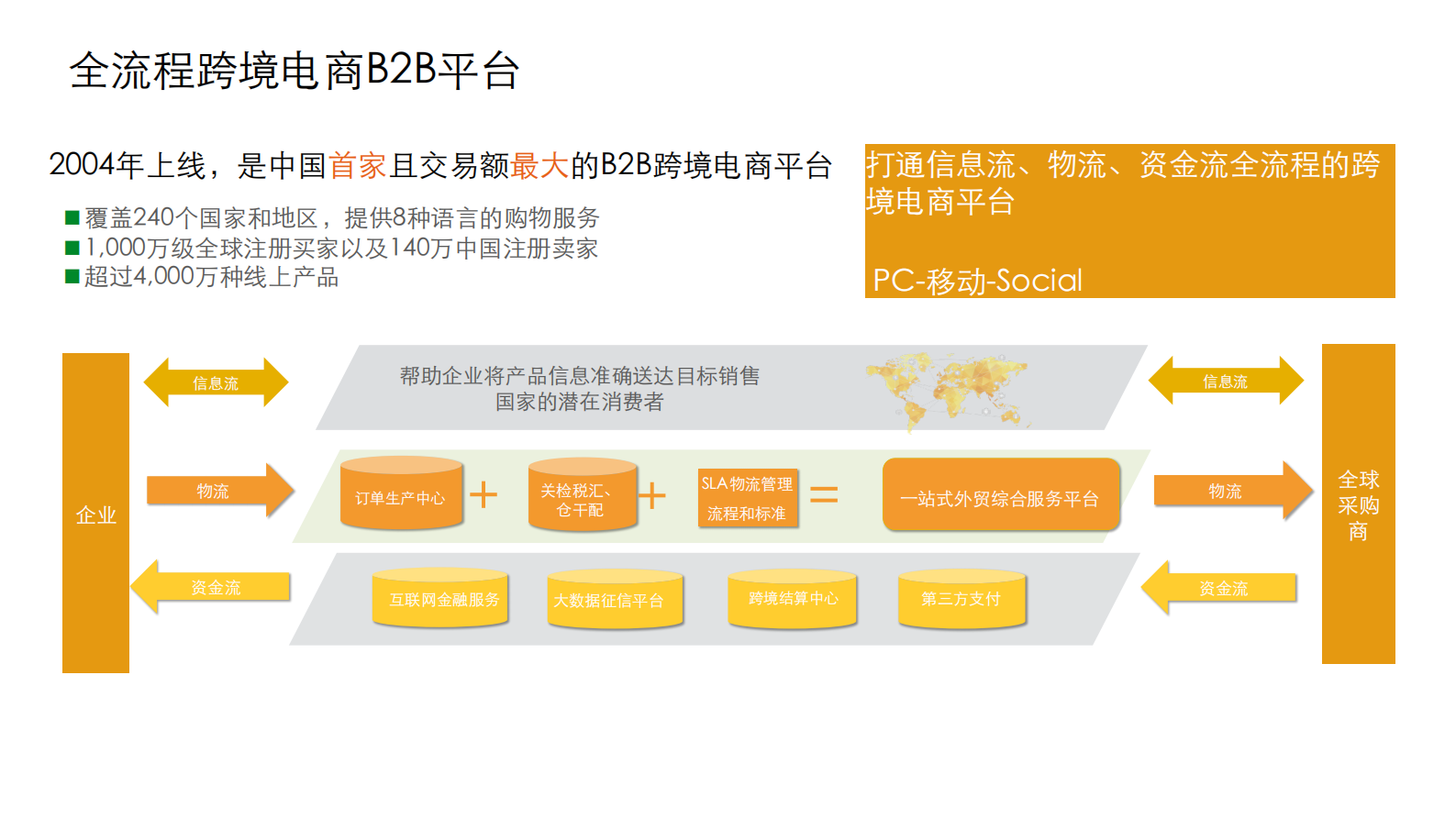 网上丝绸之路的技术支撑_ITIL之家(www.itilzj.com)_.PDF 第7页