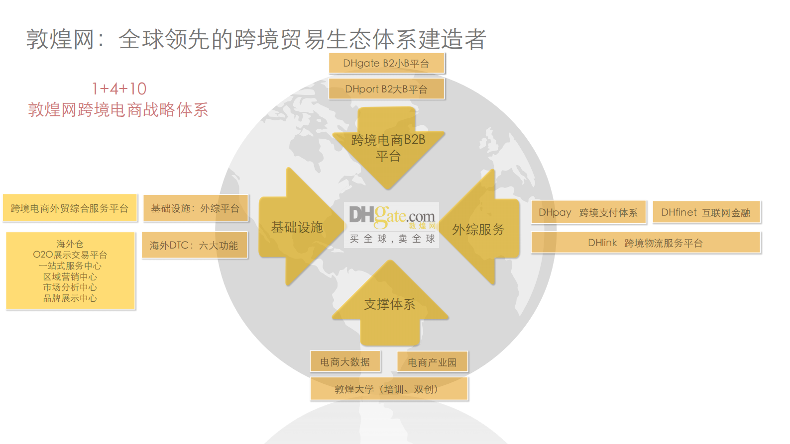 网上丝绸之路的技术支撑_ITIL之家(www.itilzj.com)_.PDF 第8页