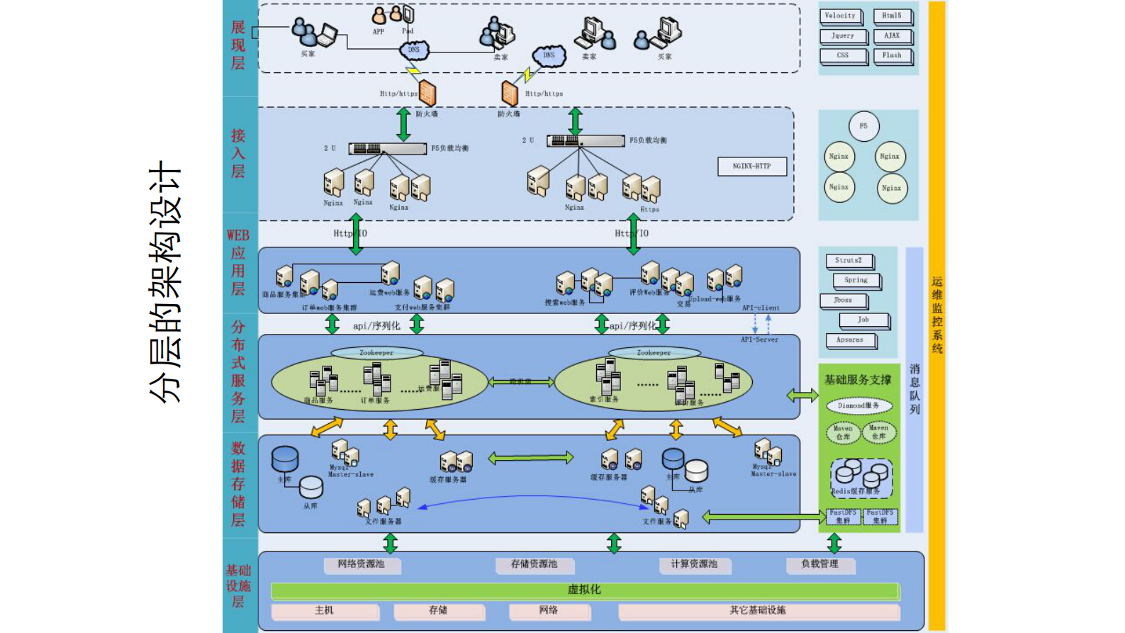 网上丝绸之路的技术支撑_ITIL之家(www.itilzj.com)_.PDF 第10页