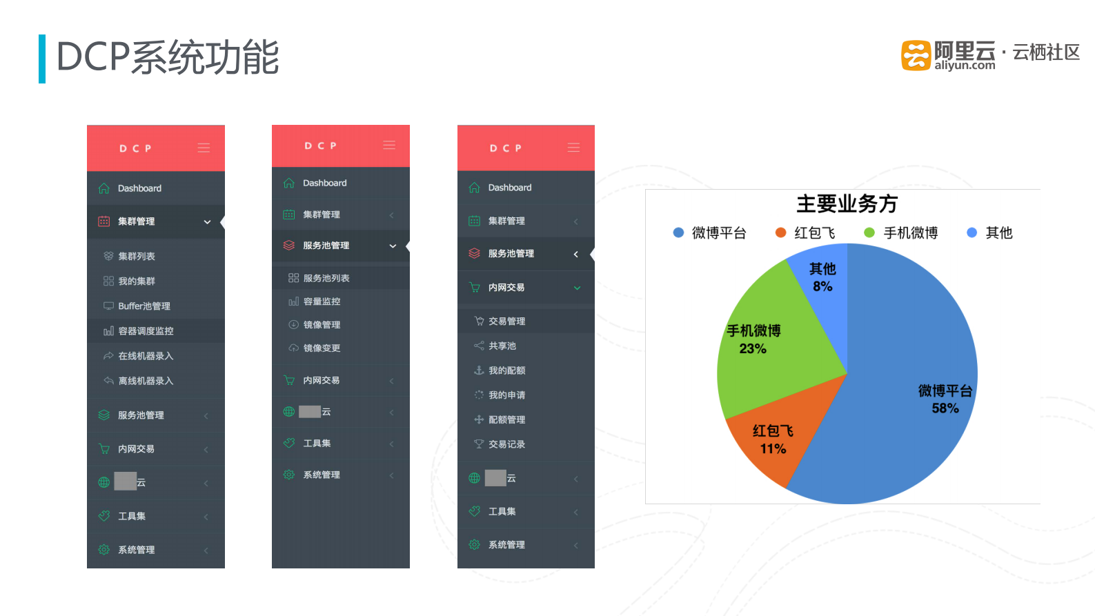 探秘如何实现服务器分钟级扩容_ITIL之家(www.itilzj.com)_.PDF 第4页