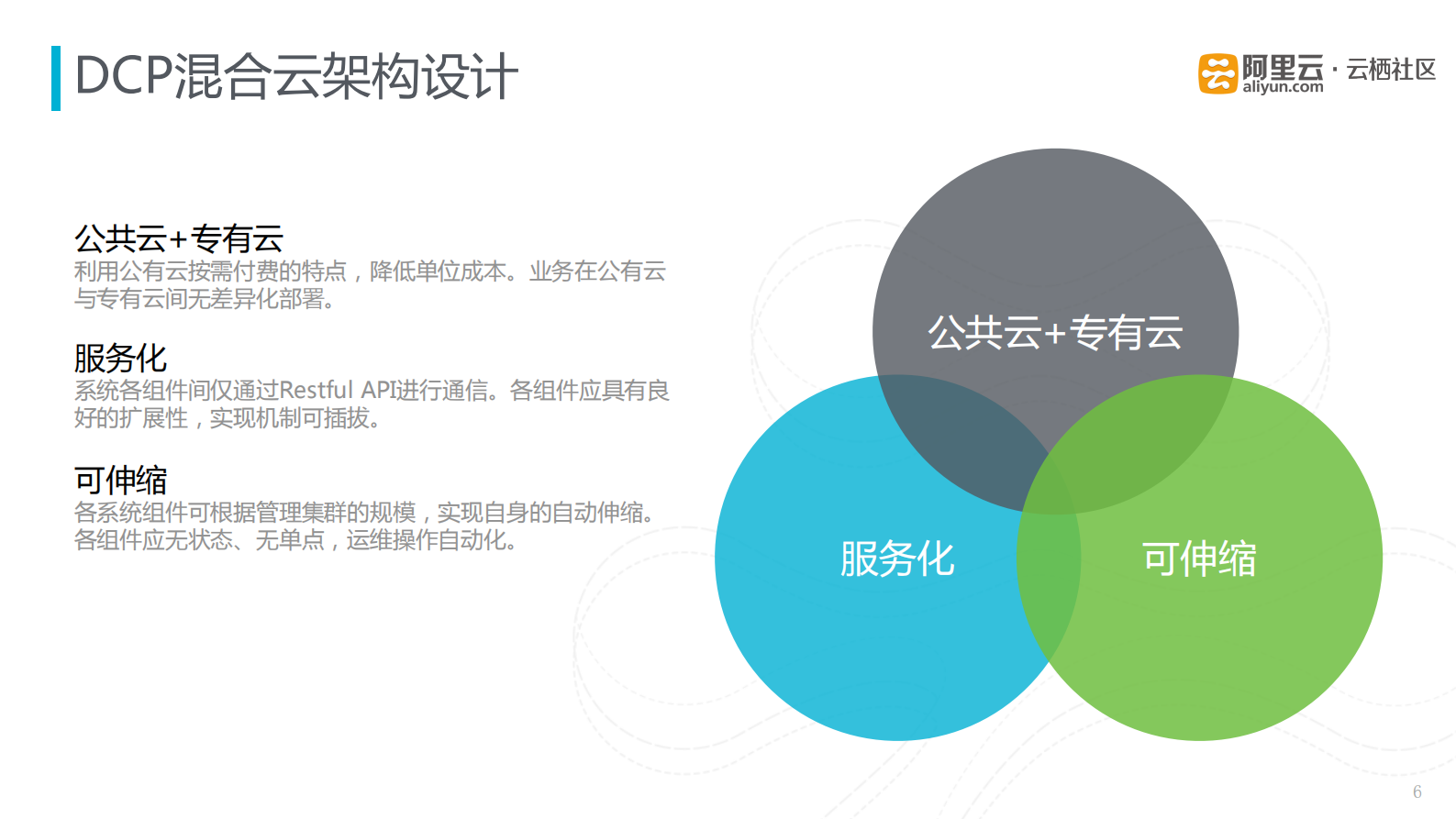 探秘如何实现服务器分钟级扩容_ITIL之家(www.itilzj.com)_.PDF 第6页