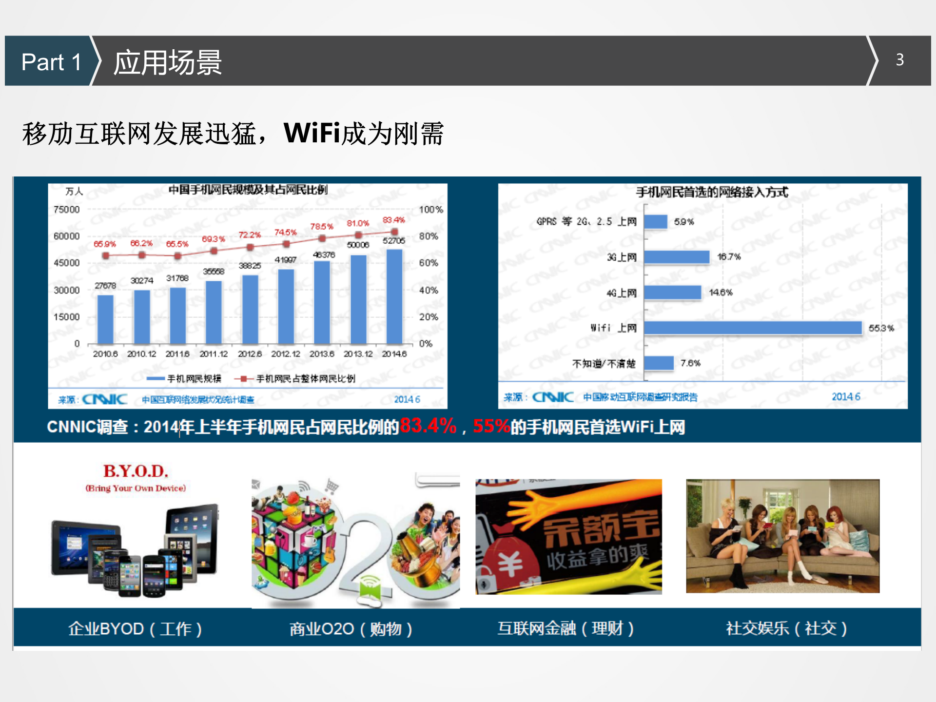 南建智能WIFI解决方案_ITIL之家(www.itilzj.com)_.PPT 第3页