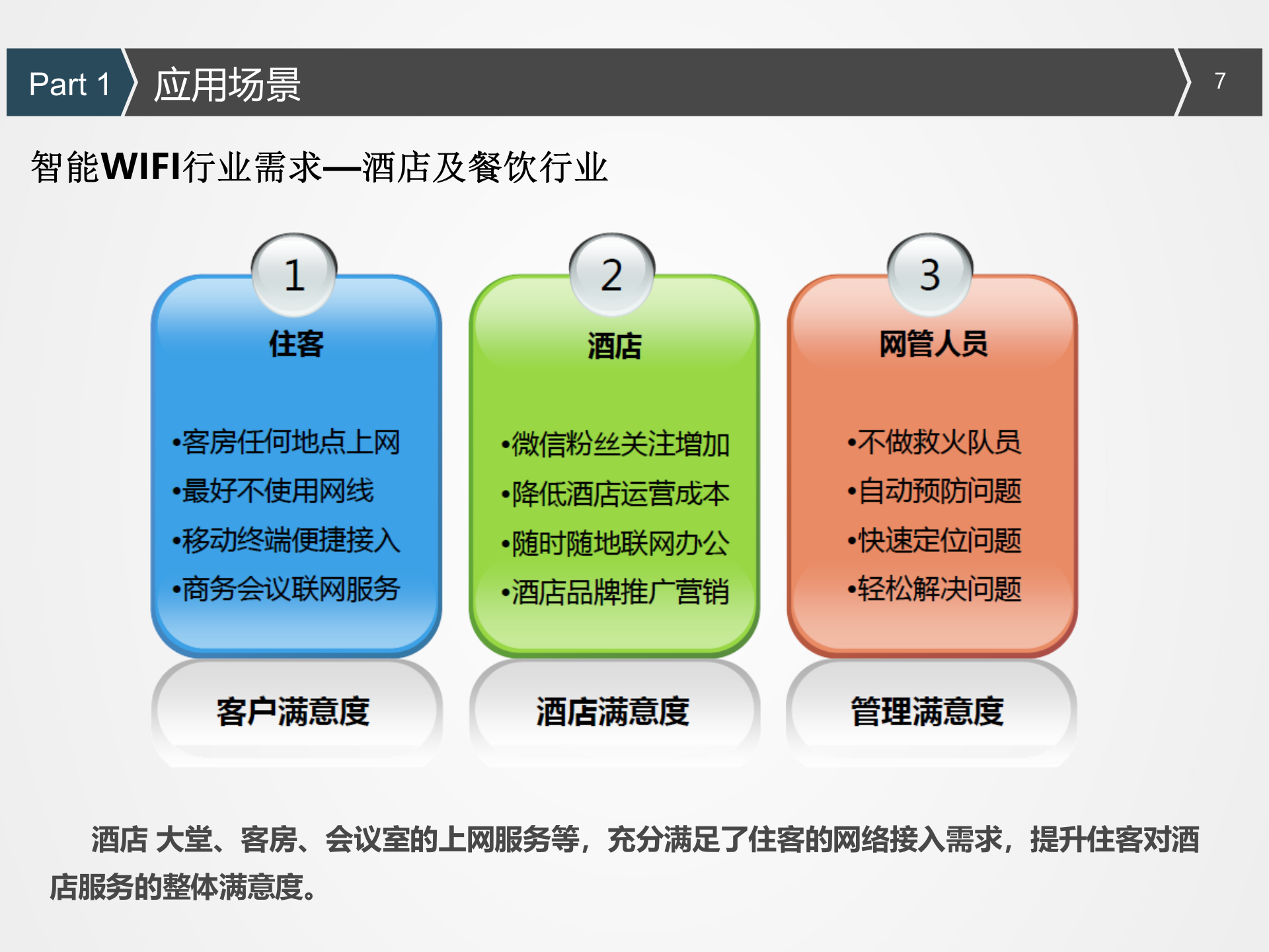 南建智能WIFI解决方案_ITIL之家(www.itilzj.com)_.PPT 第7页
