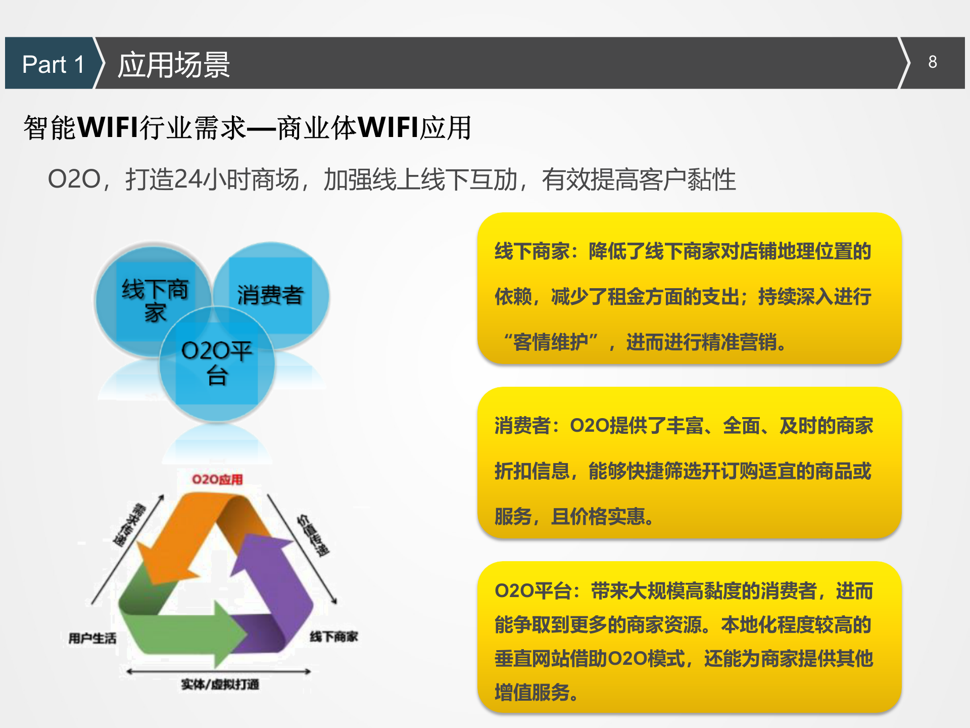 南建智能WIFI解决方案_ITIL之家(www.itilzj.com)_.PPT 第8页
