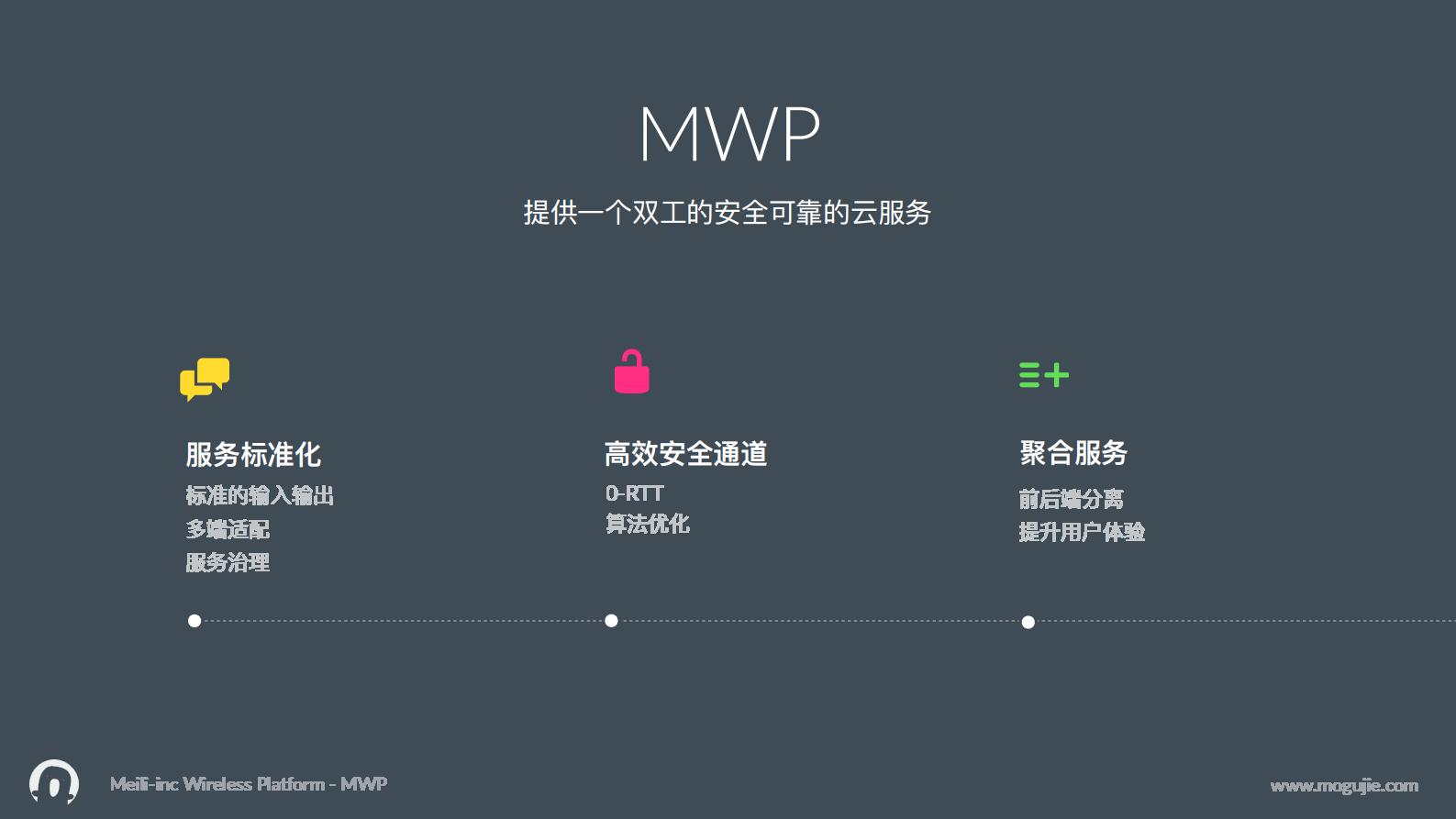 蘑菇街高并发多终端无线网关实践+_ITIL之家(www.itilzj.com)_.PDF 第4页