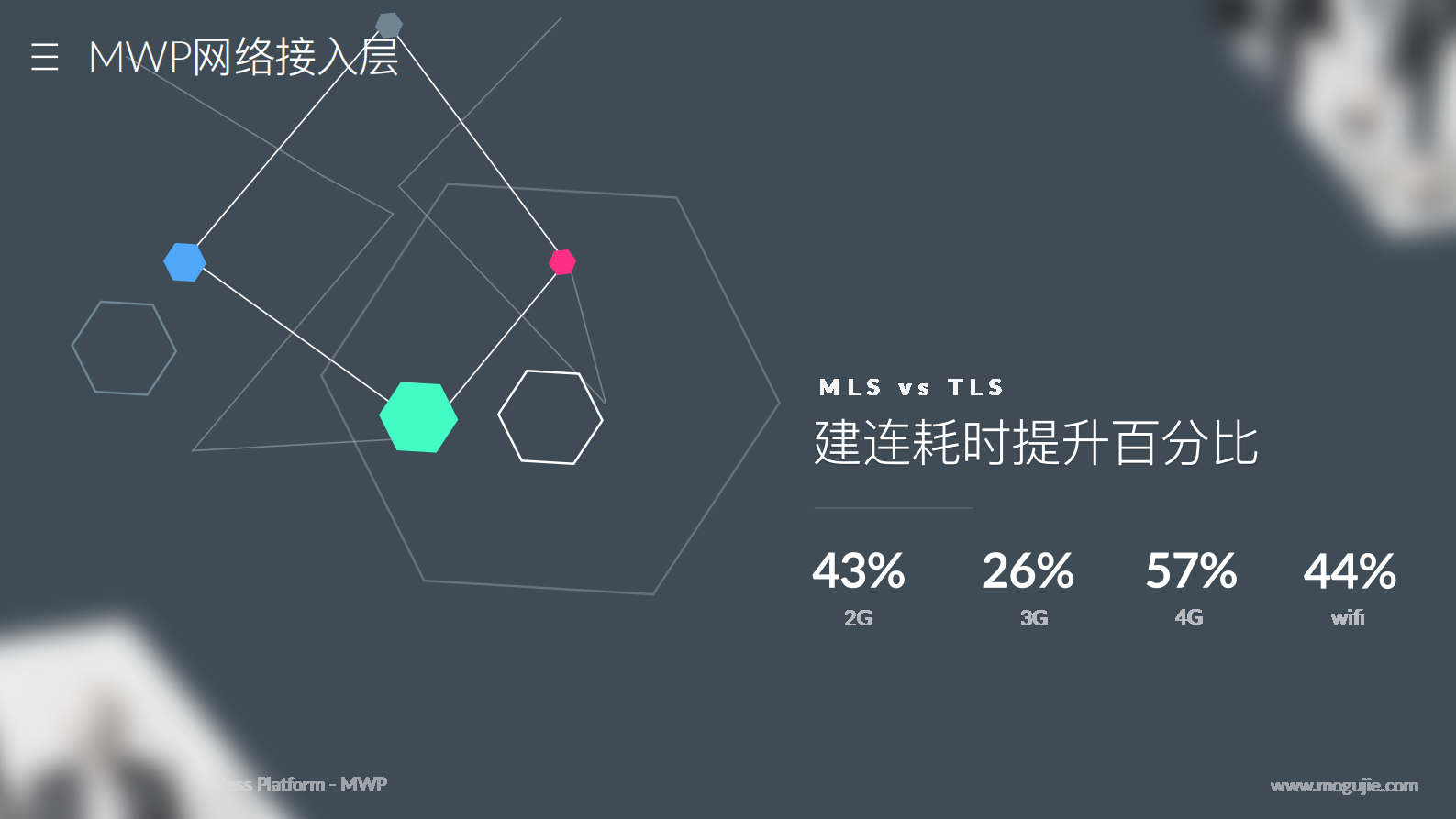 蘑菇街高并发多终端无线网关实践+_ITIL之家(www.itilzj.com)_.PDF 第9页