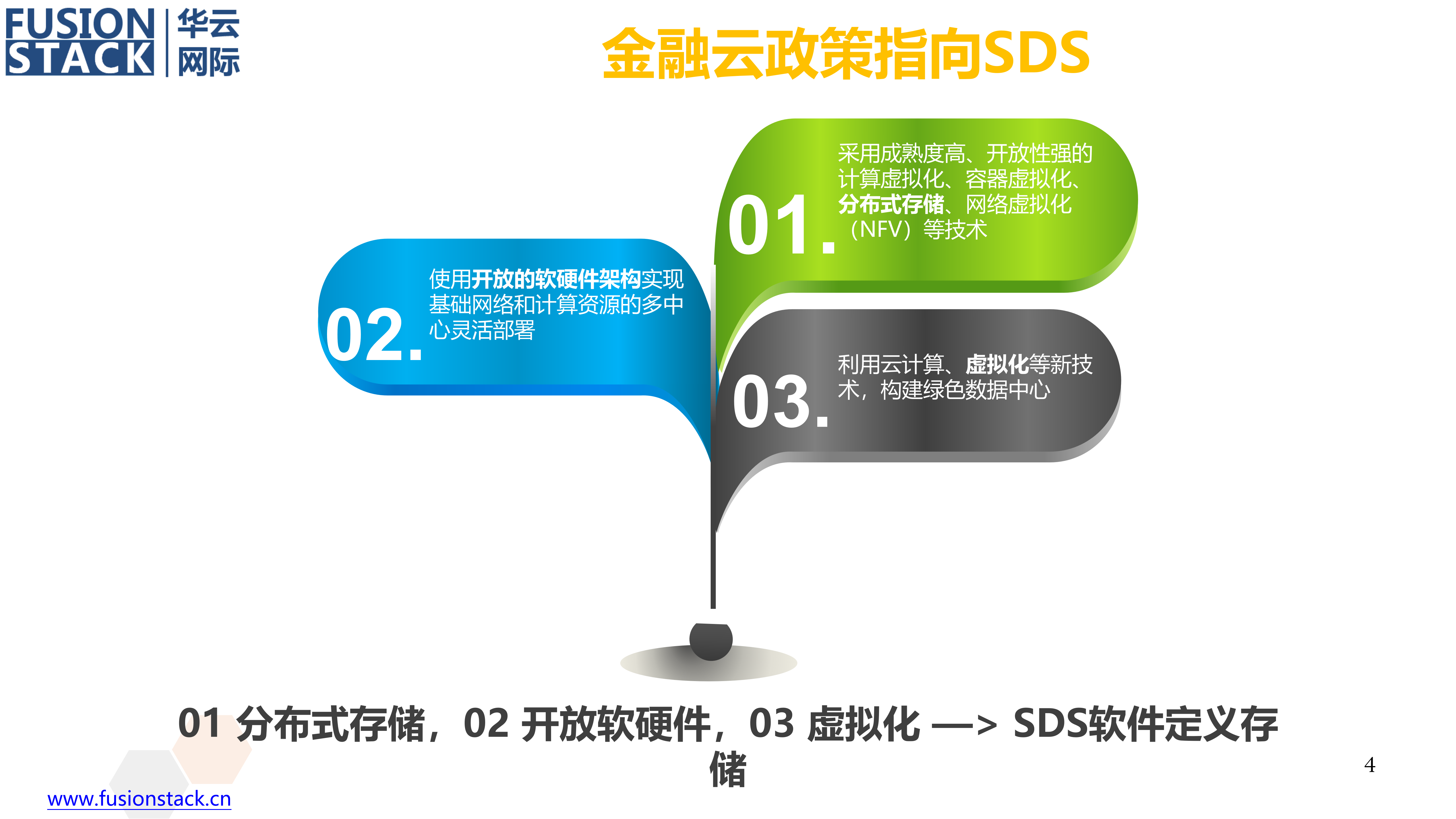 面向下一代金融云的SDS_ITIL之家(www.itilzj.com)_.PPTX 第4页