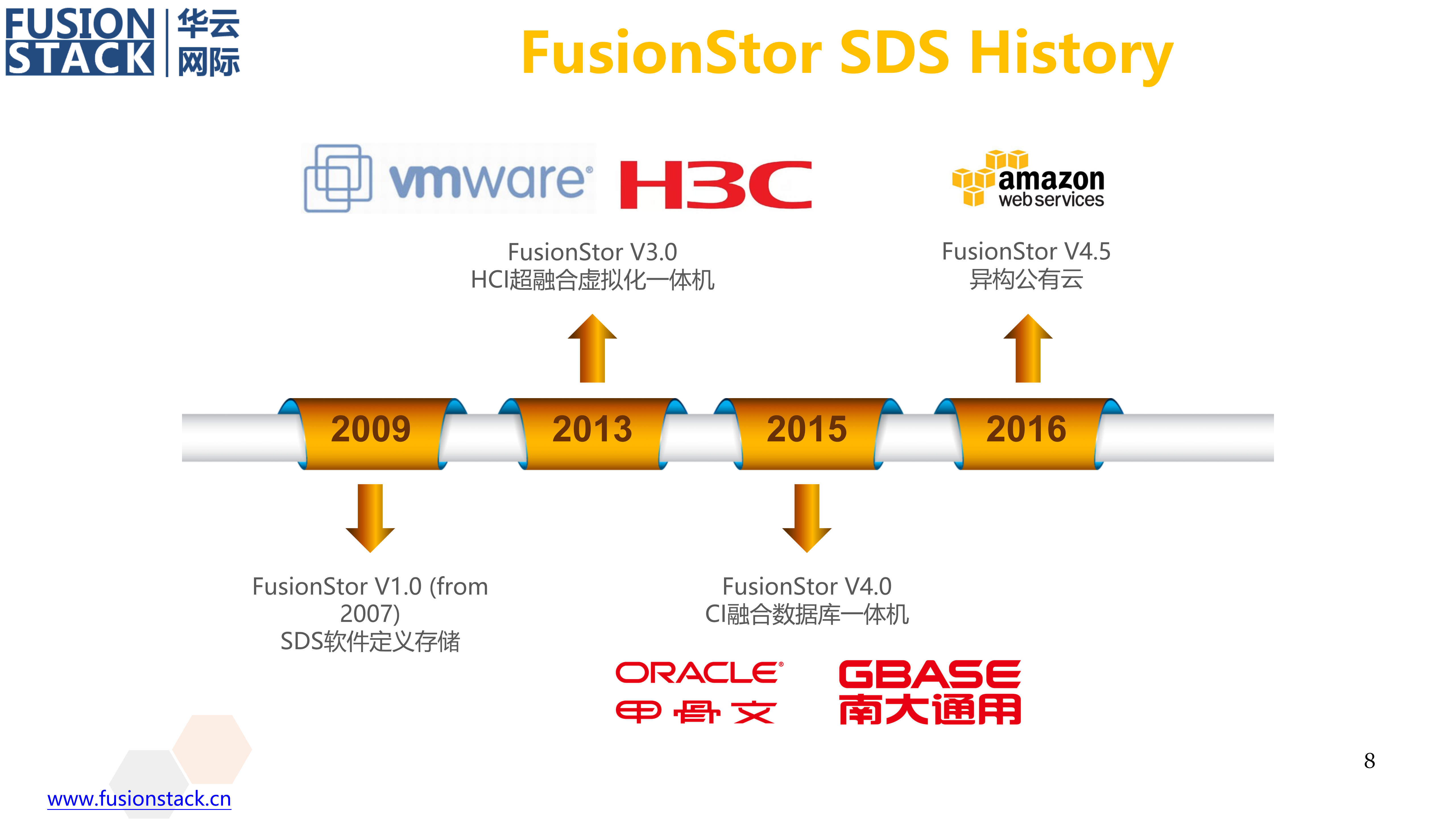 面向下一代金融云的SDS_ITIL之家(www.itilzj.com)_.PPTX 第8页