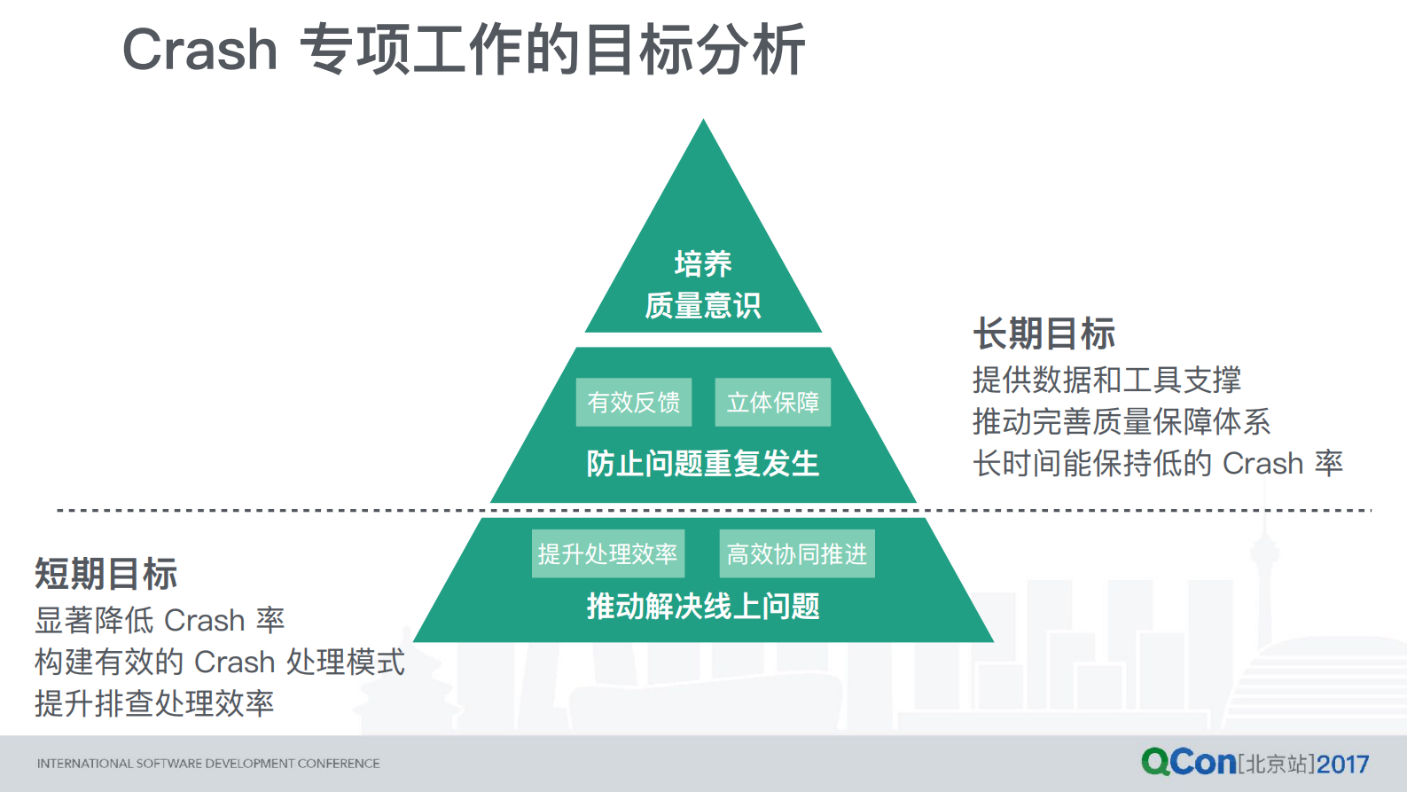 美团+crash+监控分析系统优化之路：crash+率从千分位到万分位_ITIL之家(www.itilzj.com)_.PDF 第7页