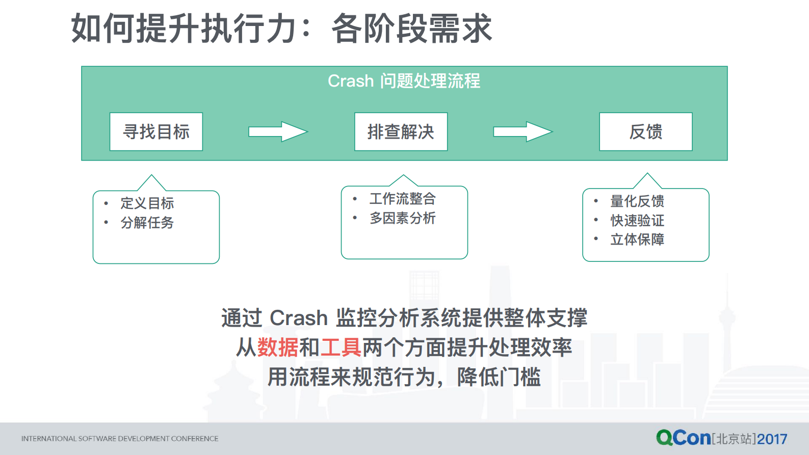 美团+crash+监控分析系统优化之路：crash+率从千分位到万分位_ITIL之家(www.itilzj.com)_.PDF 第9页