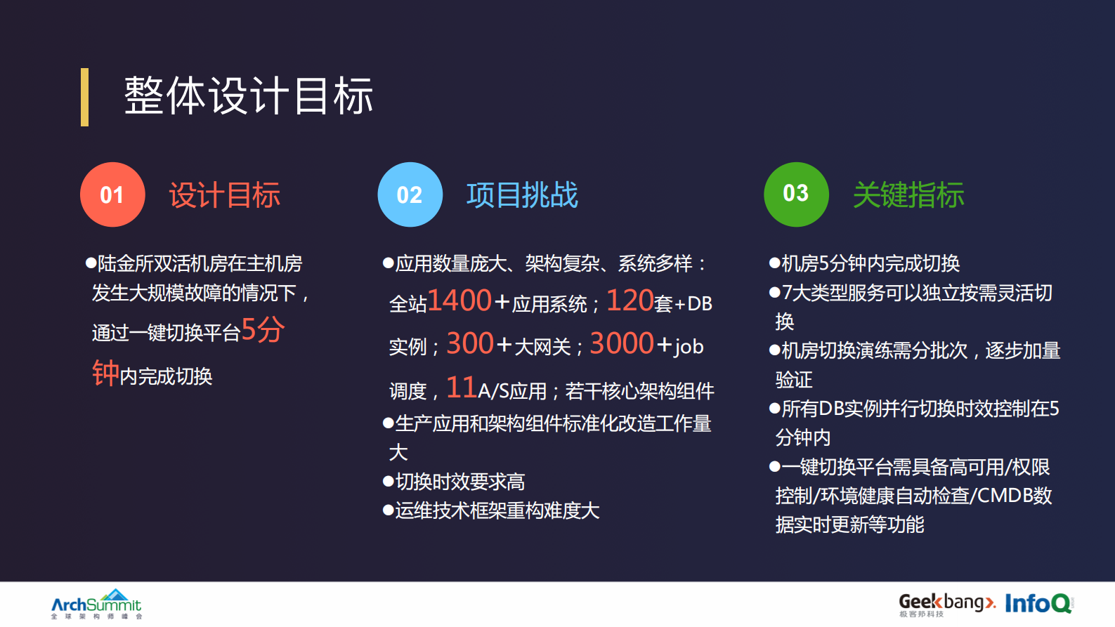 陆金所机房一键切换平台建设_ITIL之家(www.itilzj.com)_.PDF 第5页