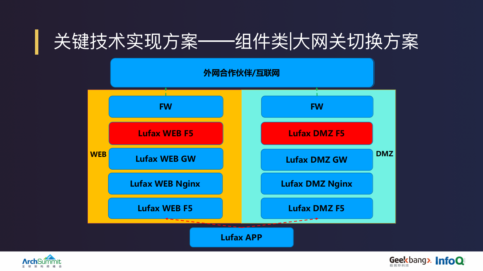 陆金所机房一键切换平台建设_ITIL之家(www.itilzj.com)_.PDF 第9页