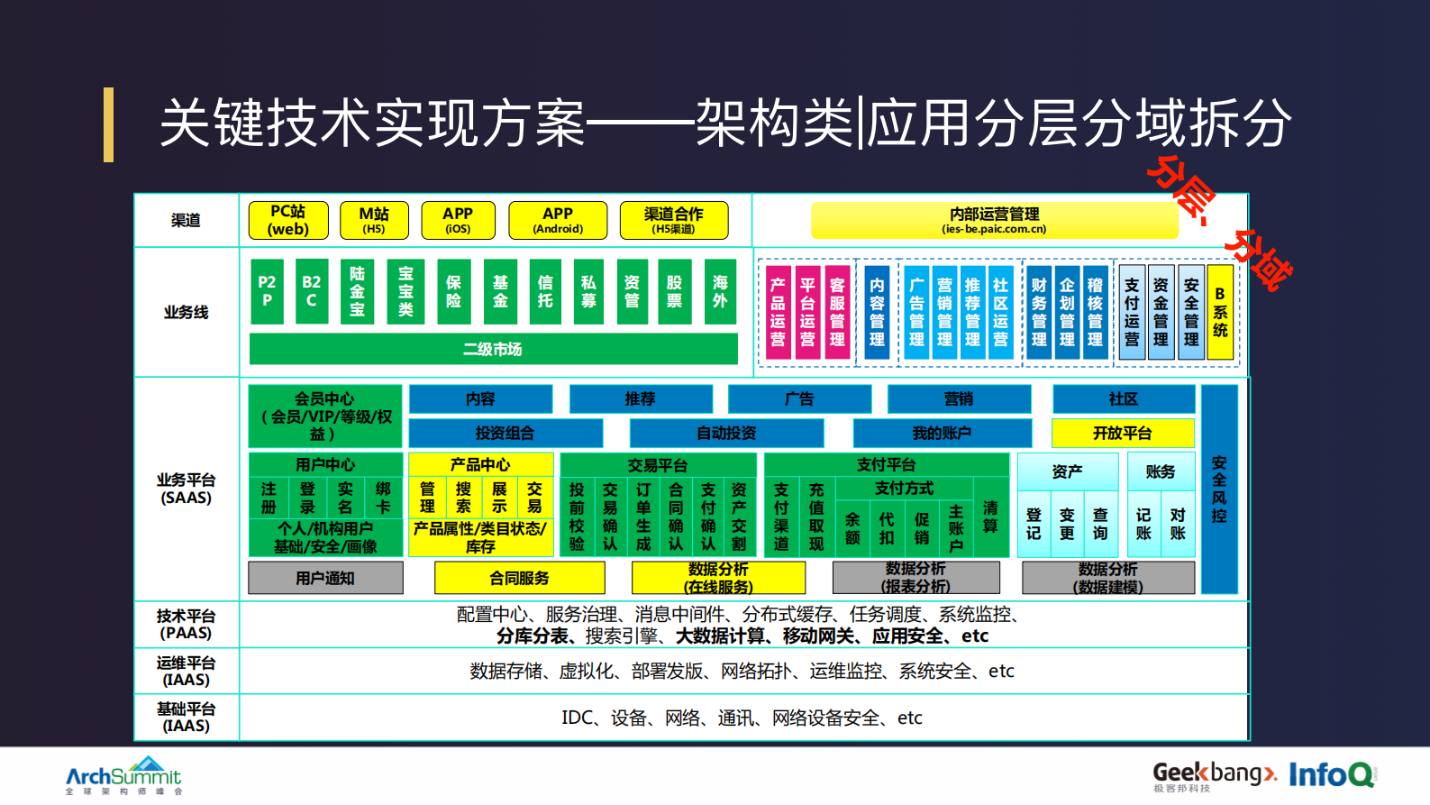 陆金所机房一键切换平台建设_ITIL之家(www.itilzj.com)_.PDF 第10页
