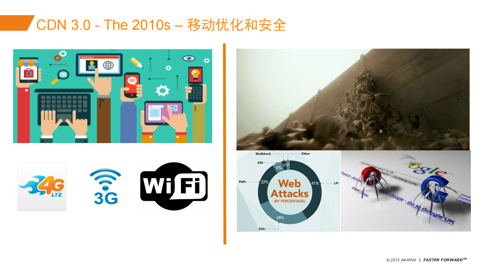 利用您的CDN简化Web运维_ITIL之家(www.itilzj.com)_.PDF 第8页