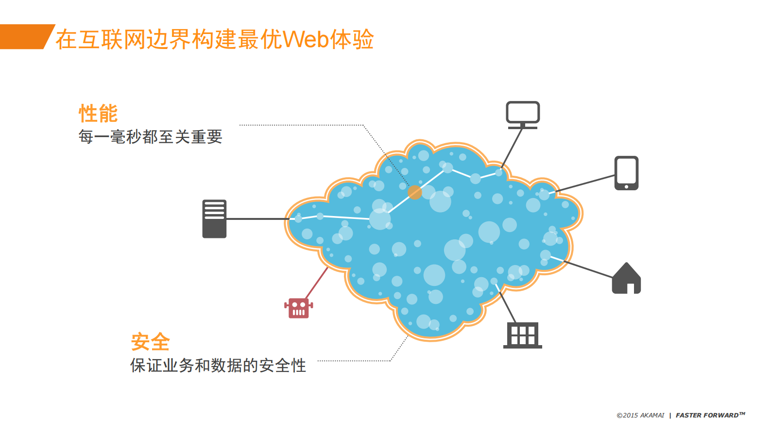 利用您的CDN简化Web运维_ITIL之家(www.itilzj.com)_.PDF 第9页
