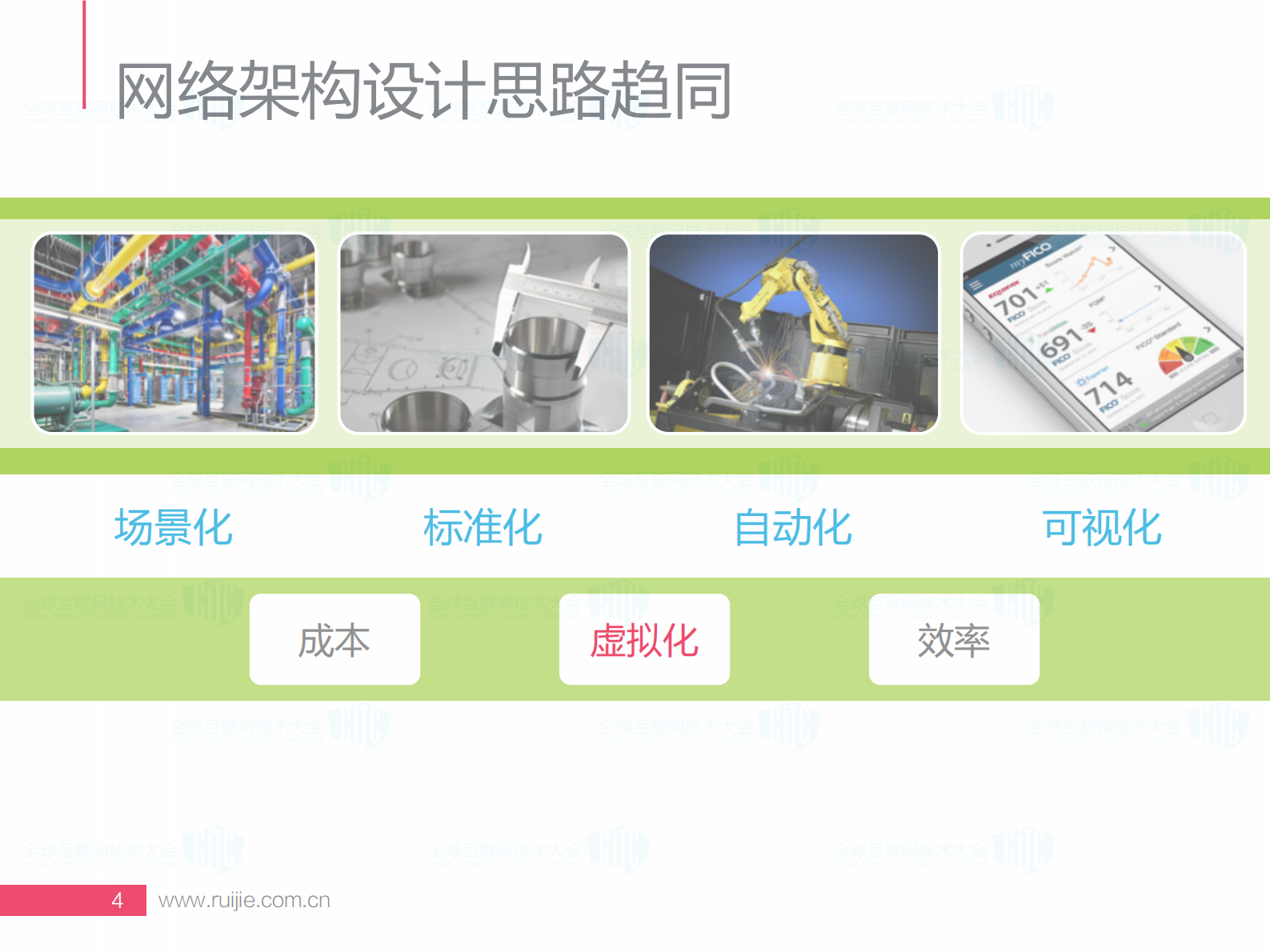 基于SDN的混合虚拟化网络实践_ITIL之家(www.itilzj.com)_.PDF 第4页