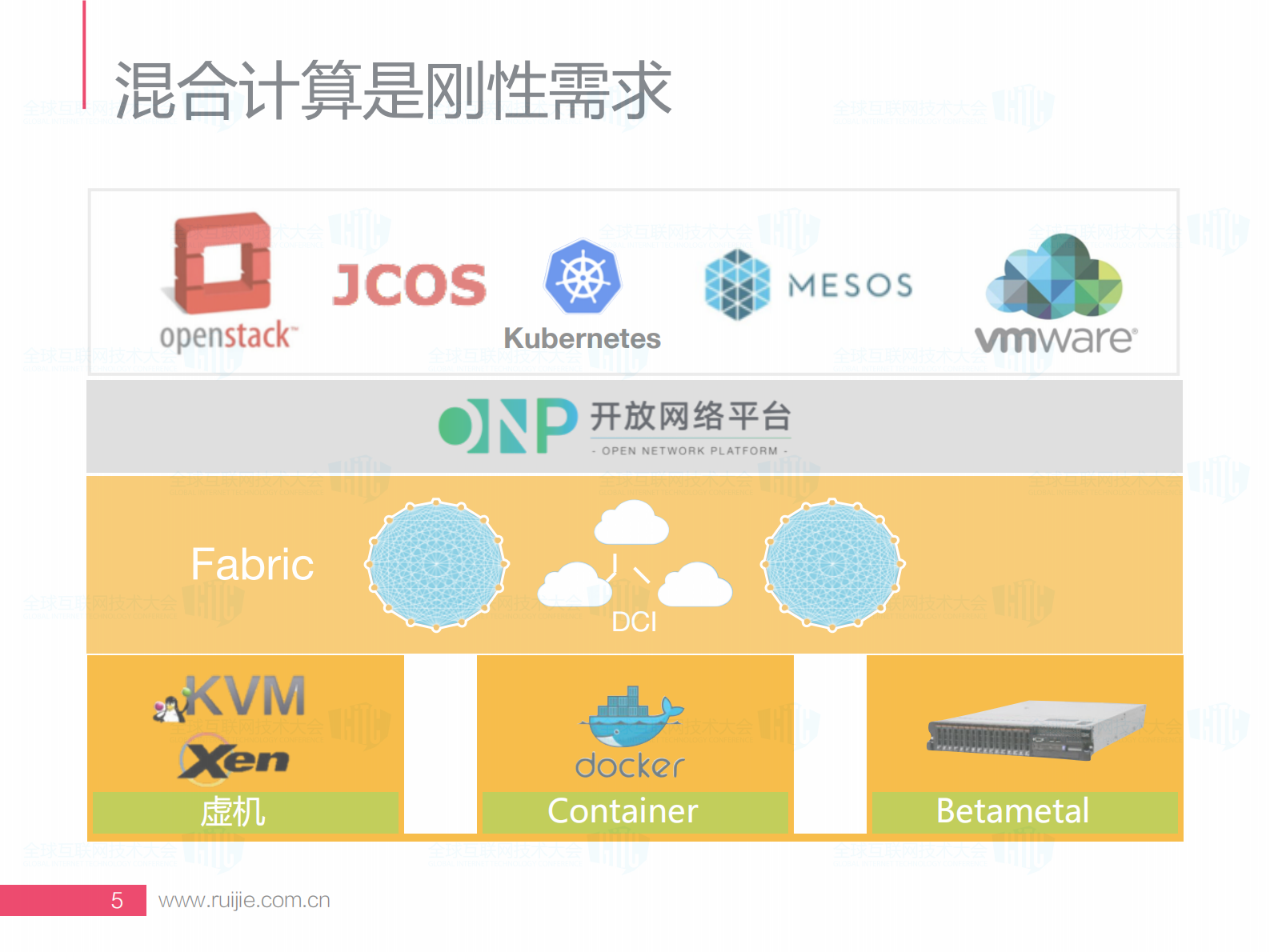 基于SDN的混合虚拟化网络实践_ITIL之家(www.itilzj.com)_.PDF 第5页