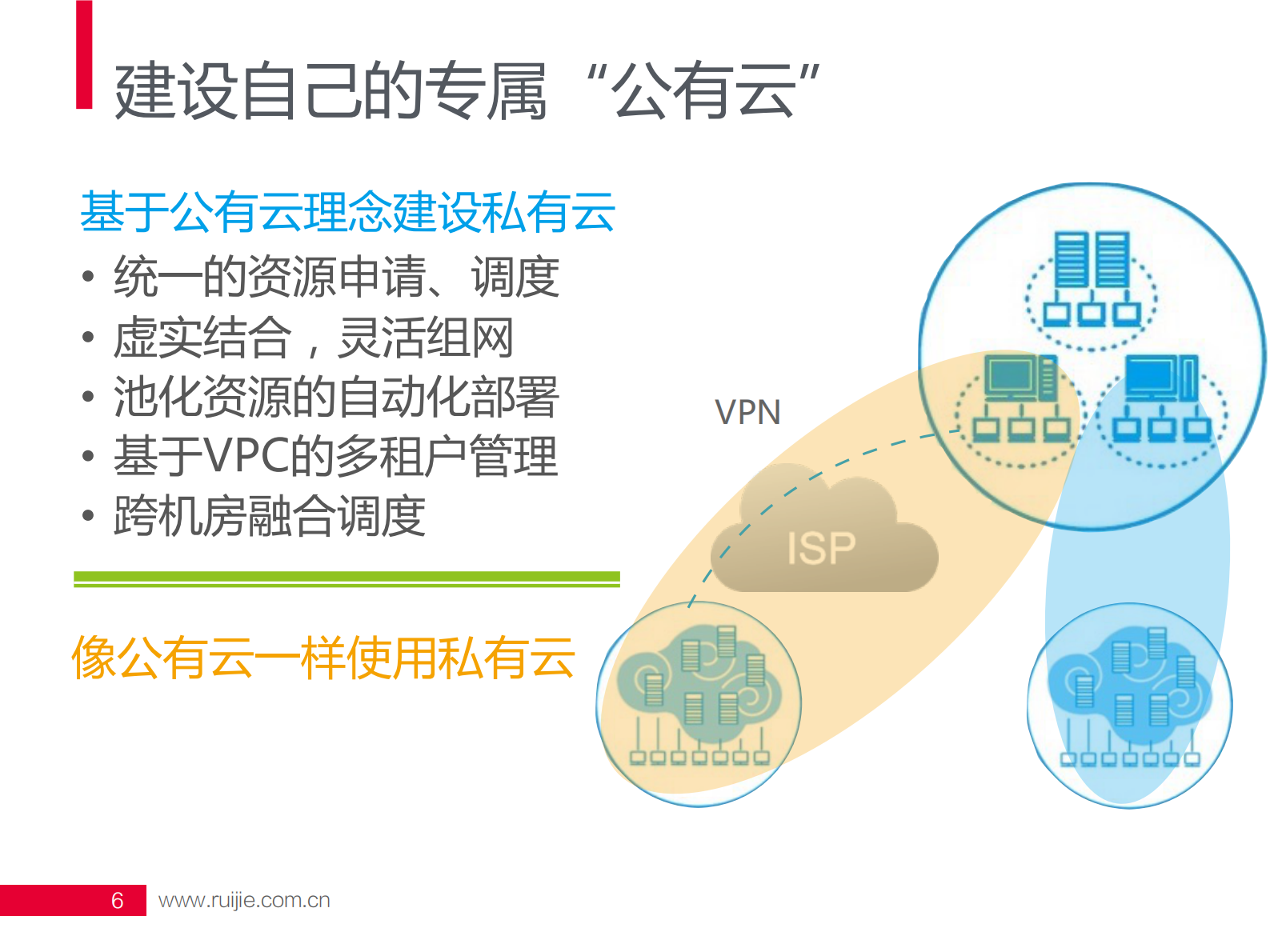 基于SDN的混合虚拟化网络实践_ITIL之家(www.itilzj.com)_.PDF 第6页