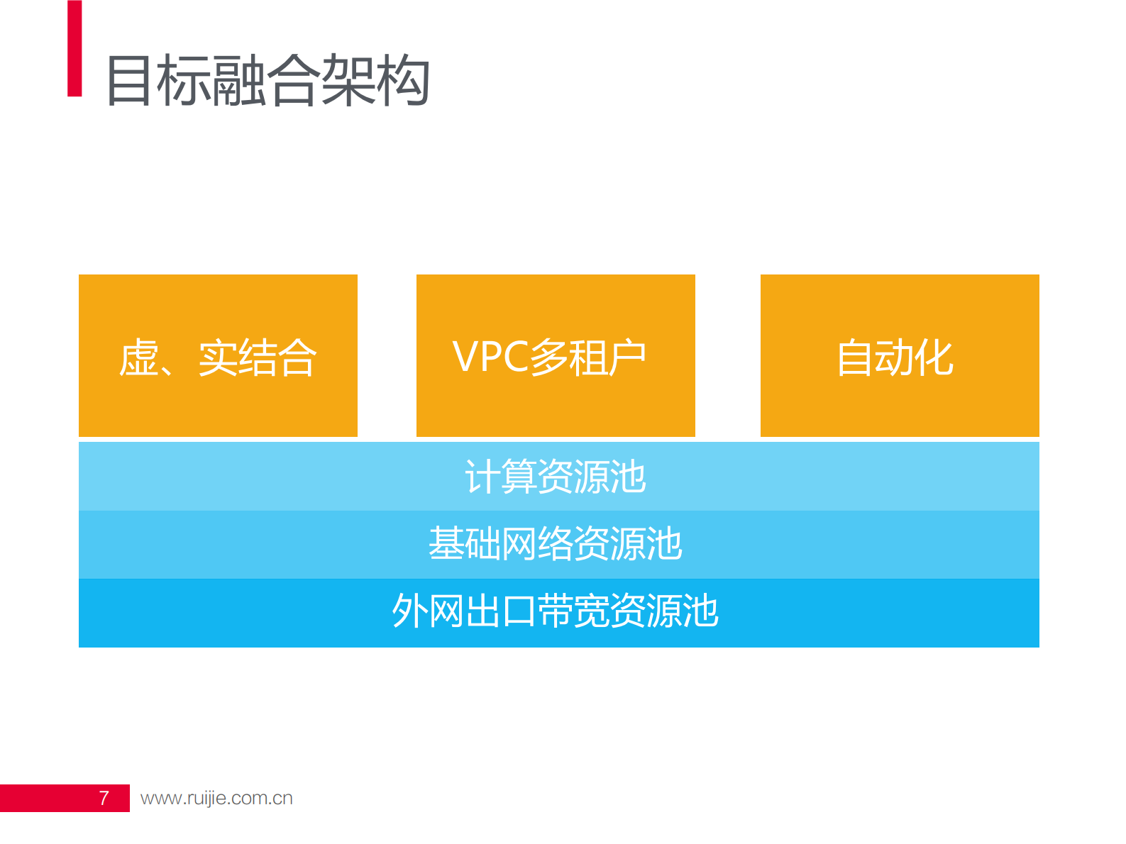 基于SDN的混合虚拟化网络实践_ITIL之家(www.itilzj.com)_.PDF 第7页