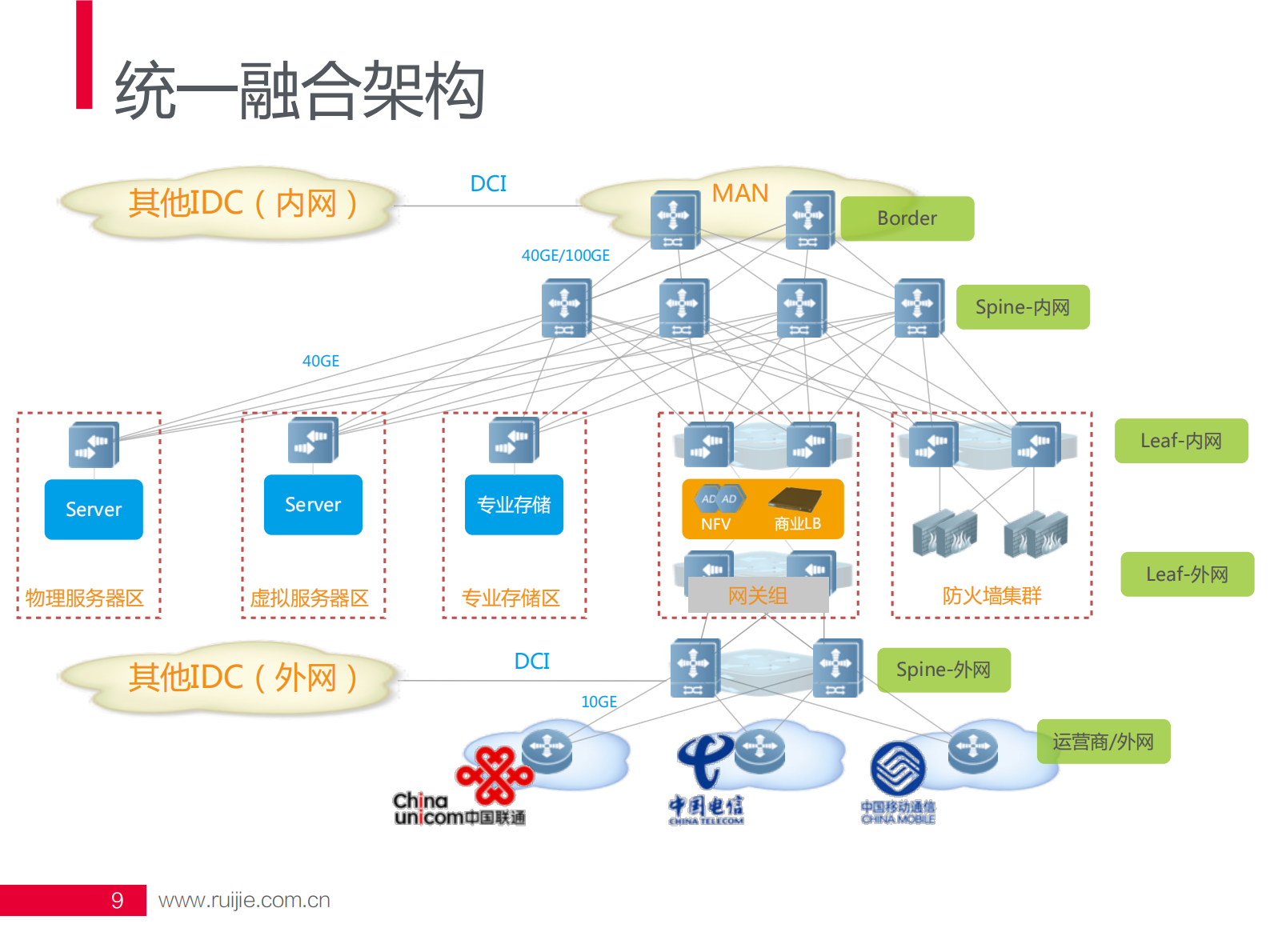 基于SDN的混合虚拟化网络实践_ITIL之家(www.itilzj.com)_.PDF 第9页