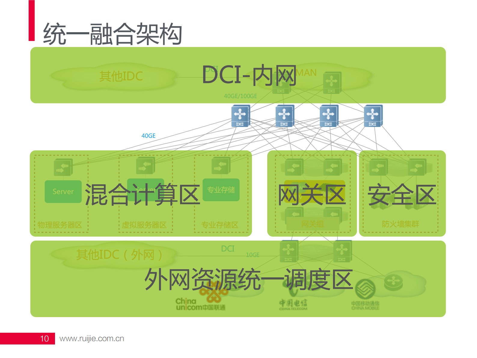 基于SDN的混合虚拟化网络实践_ITIL之家(www.itilzj.com)_.PDF 第10页