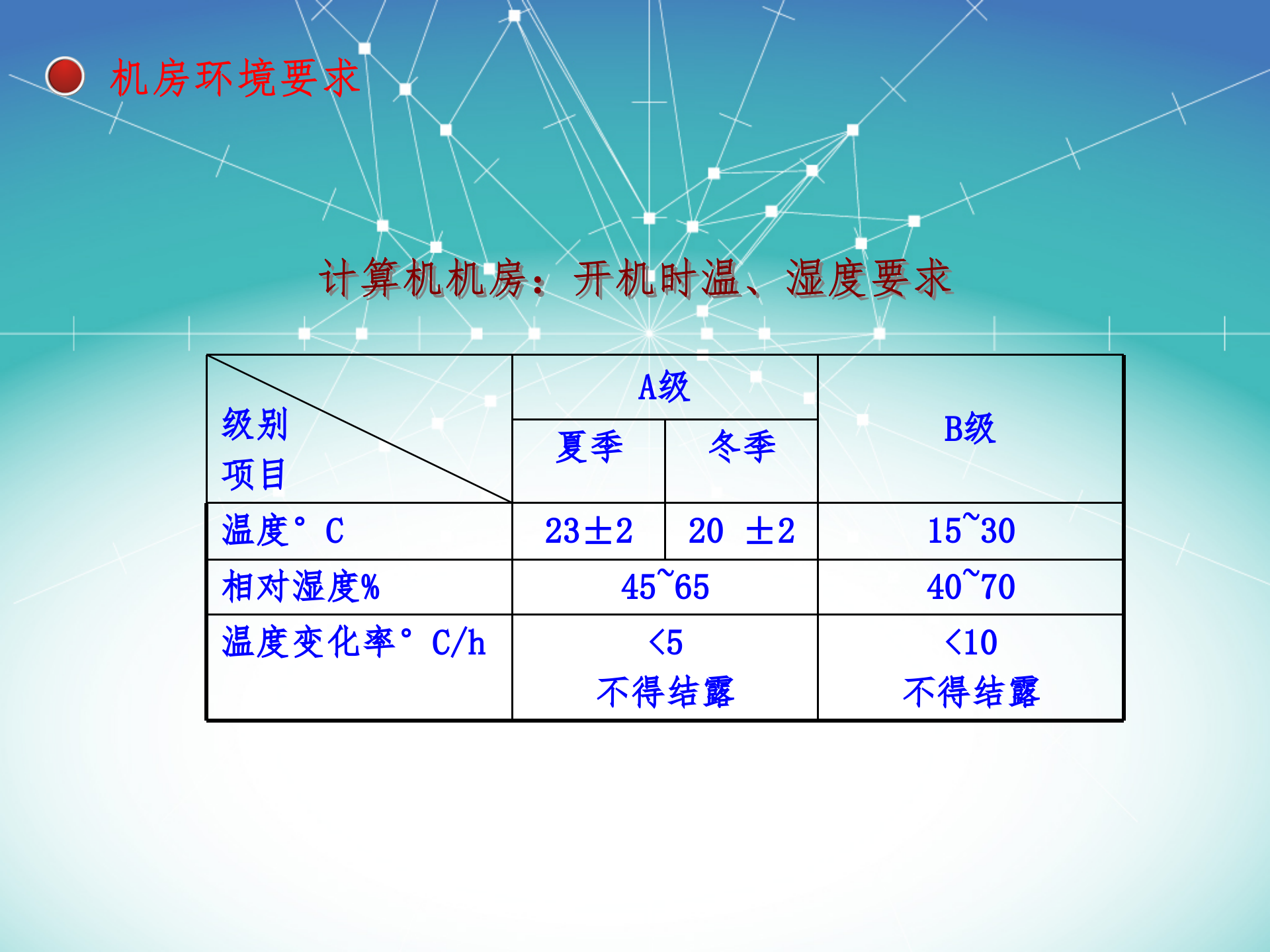 机房建设详解_ITIL之家(www.itilzj.com)_.PPT 第5页