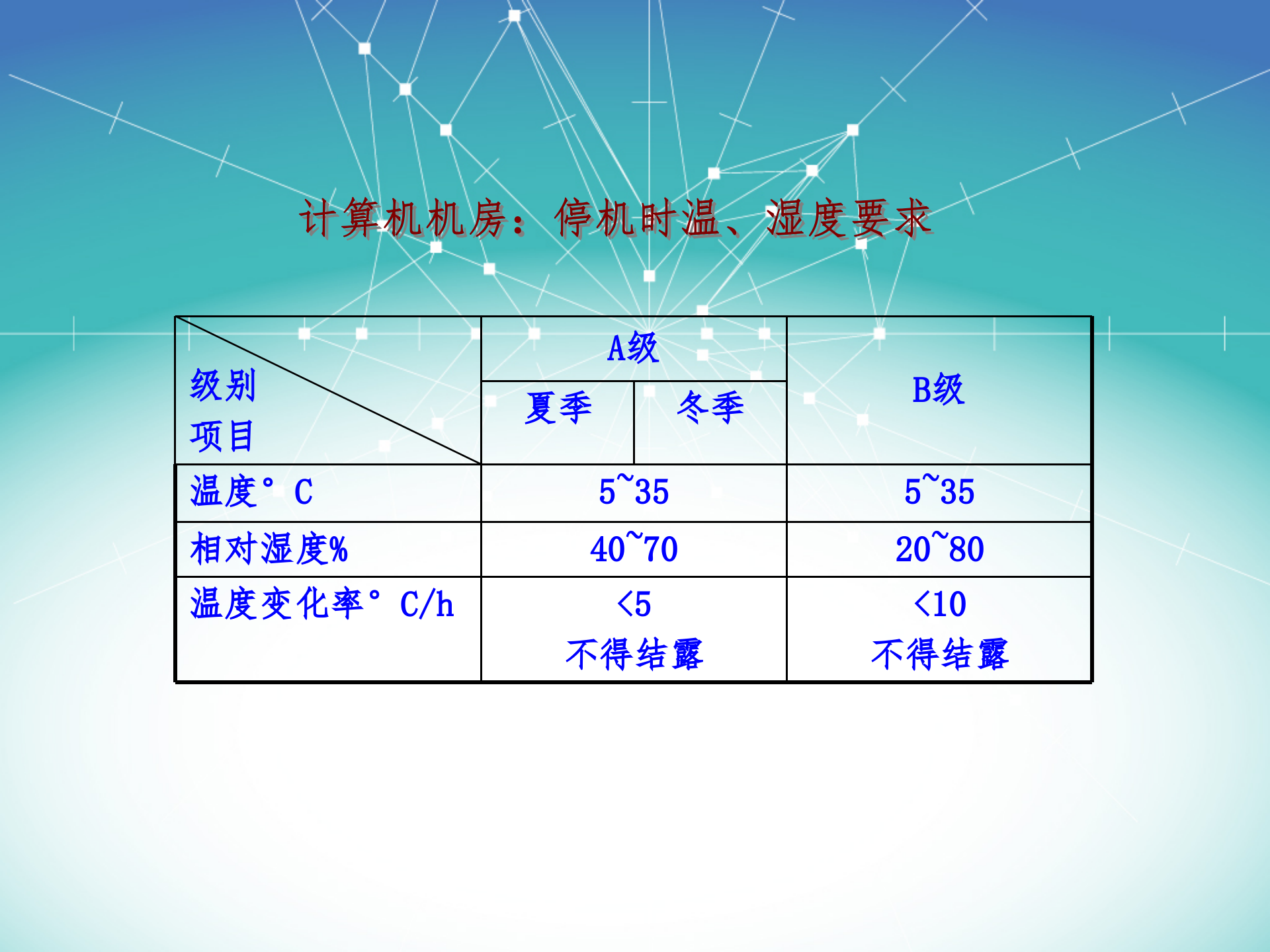 机房建设详解_ITIL之家(www.itilzj.com)_.PPT 第6页