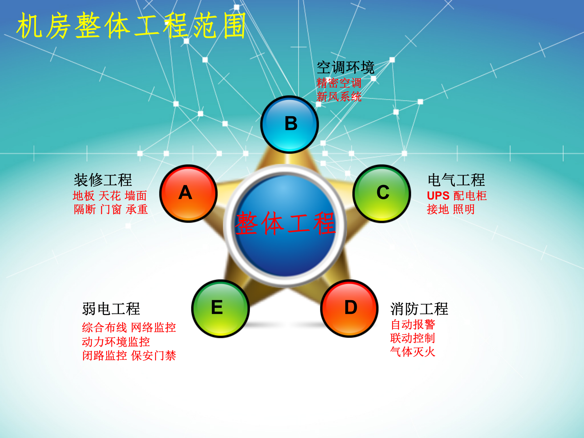 机房建设详解_ITIL之家(www.itilzj.com)_.PPT 第8页