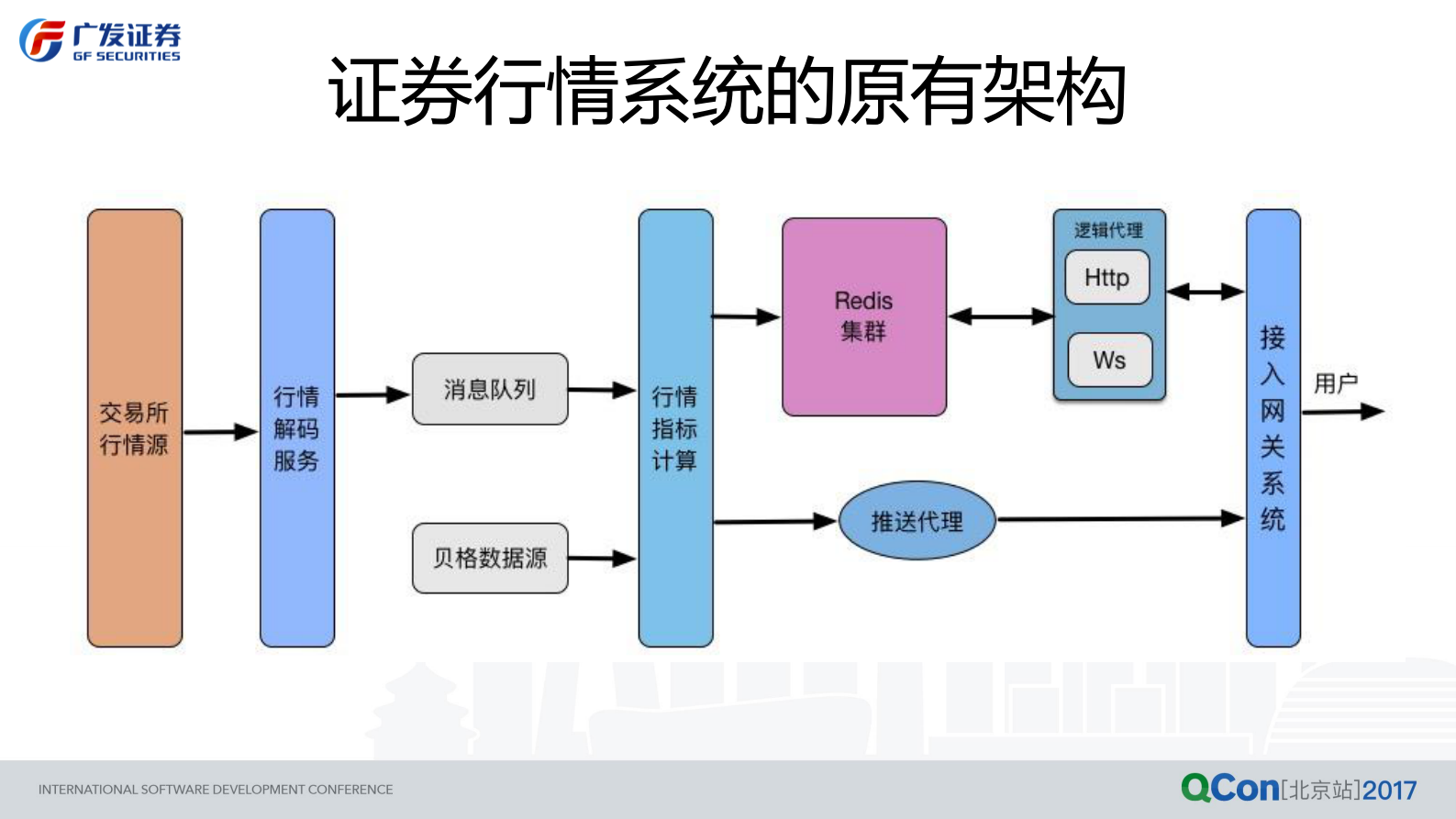 广发证券高性能行情接入网关系统_ITIL之家(www.itilzj.com)_.PDF 第4页