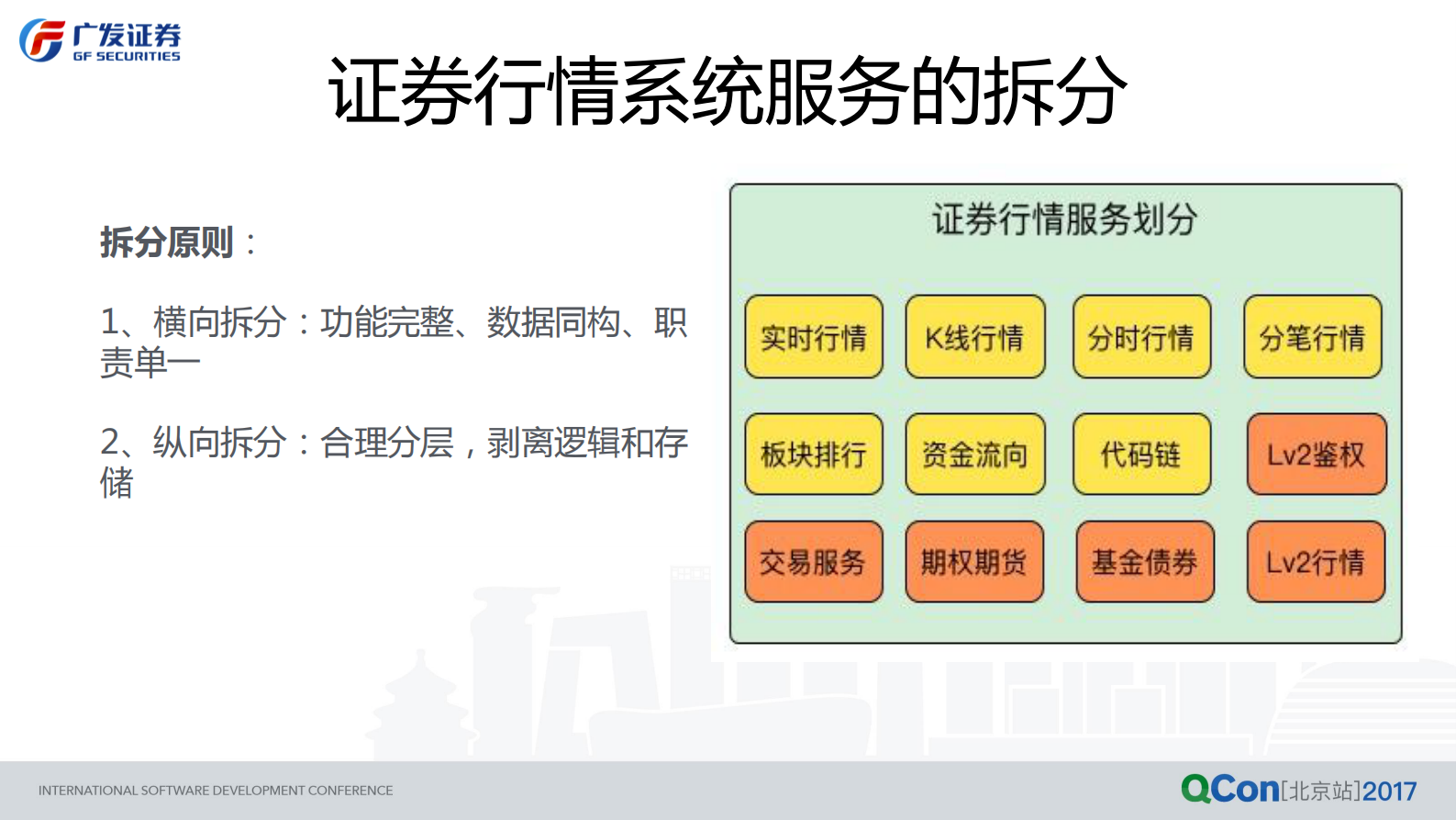 广发证券高性能行情接入网关系统_ITIL之家(www.itilzj.com)_.PDF 第7页