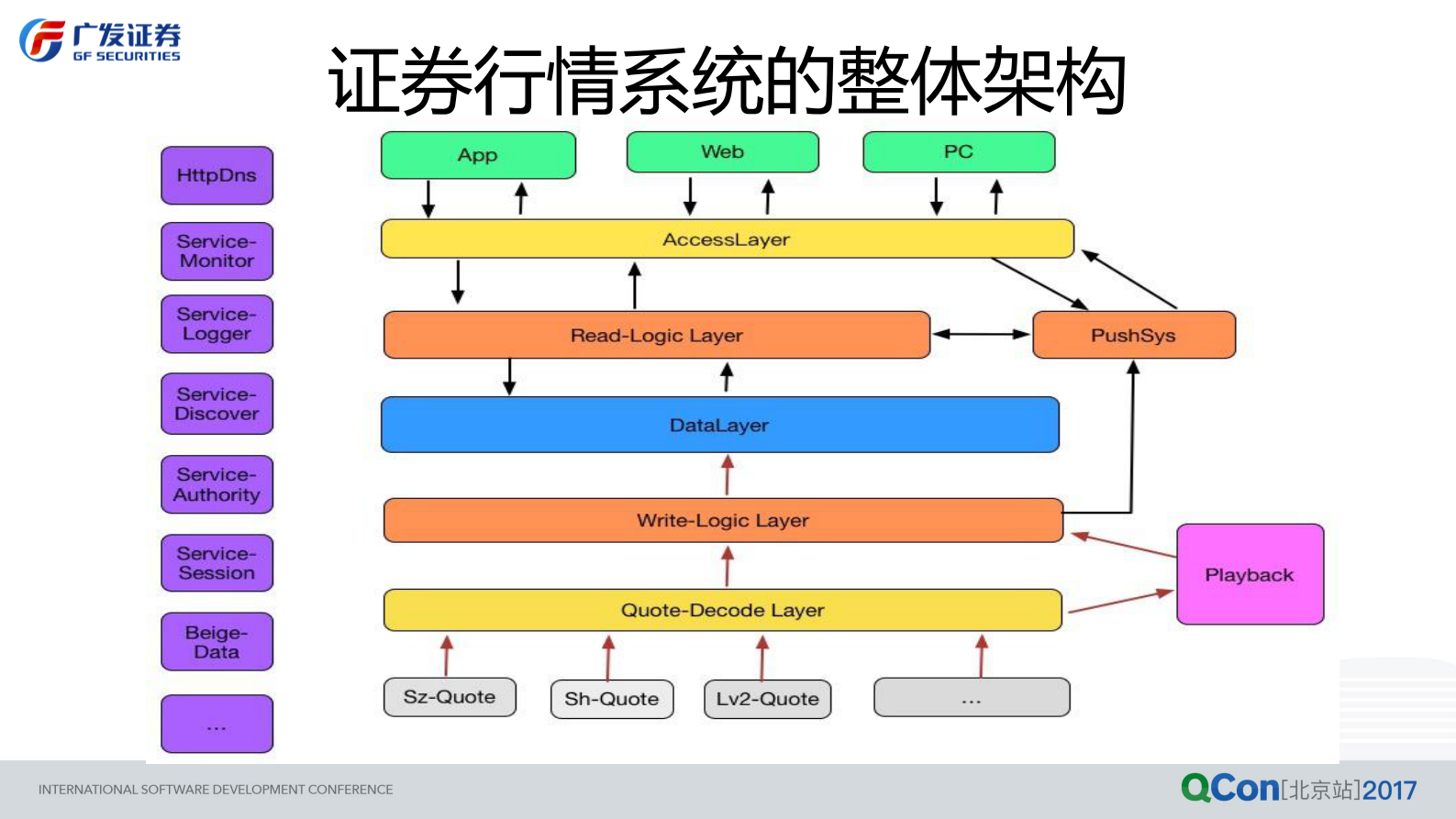 广发证券高性能行情接入网关系统_ITIL之家(www.itilzj.com)_.PDF 第8页