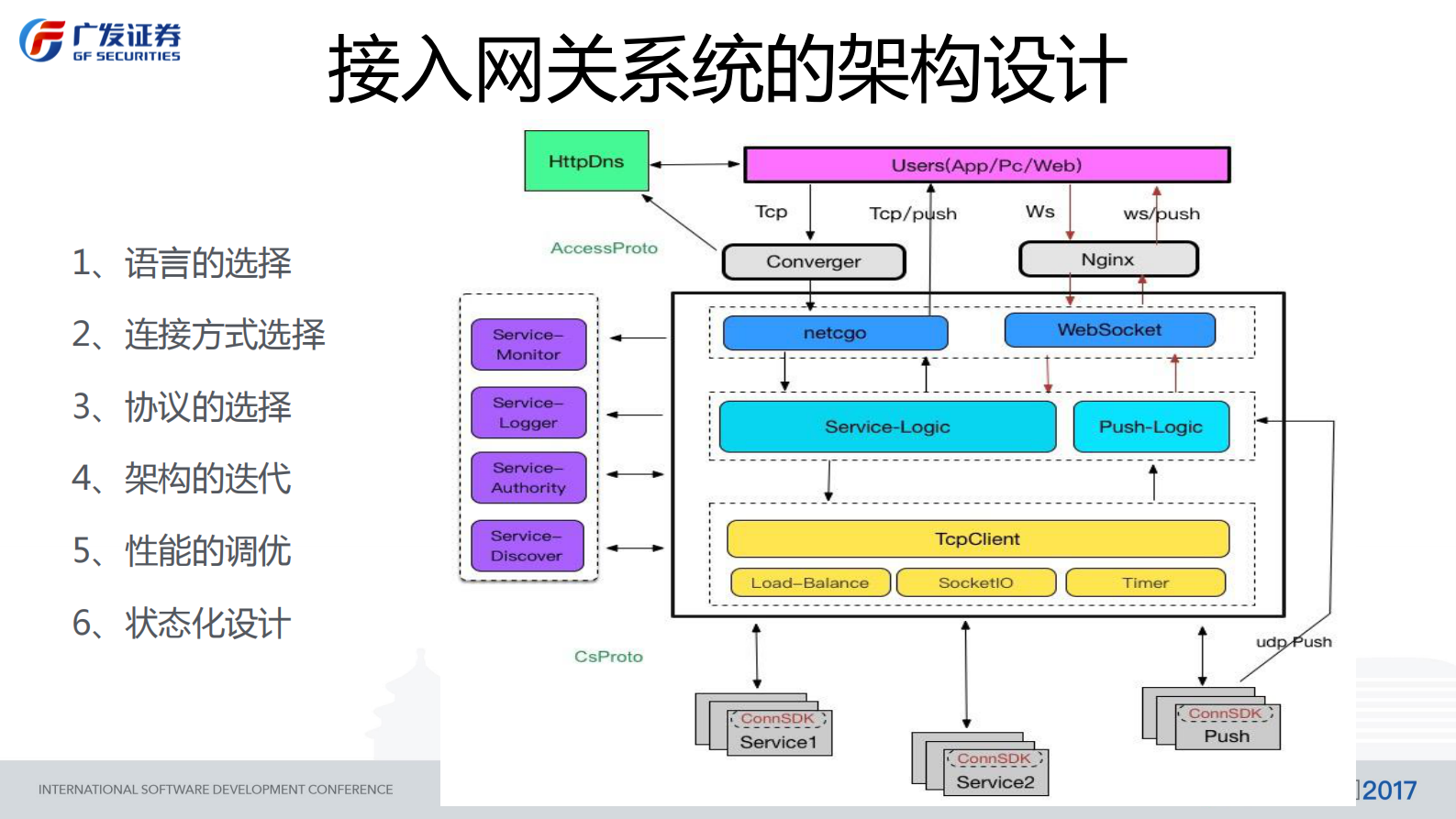广发证券高性能行情接入网关系统_ITIL之家(www.itilzj.com)_.PDF 第9页