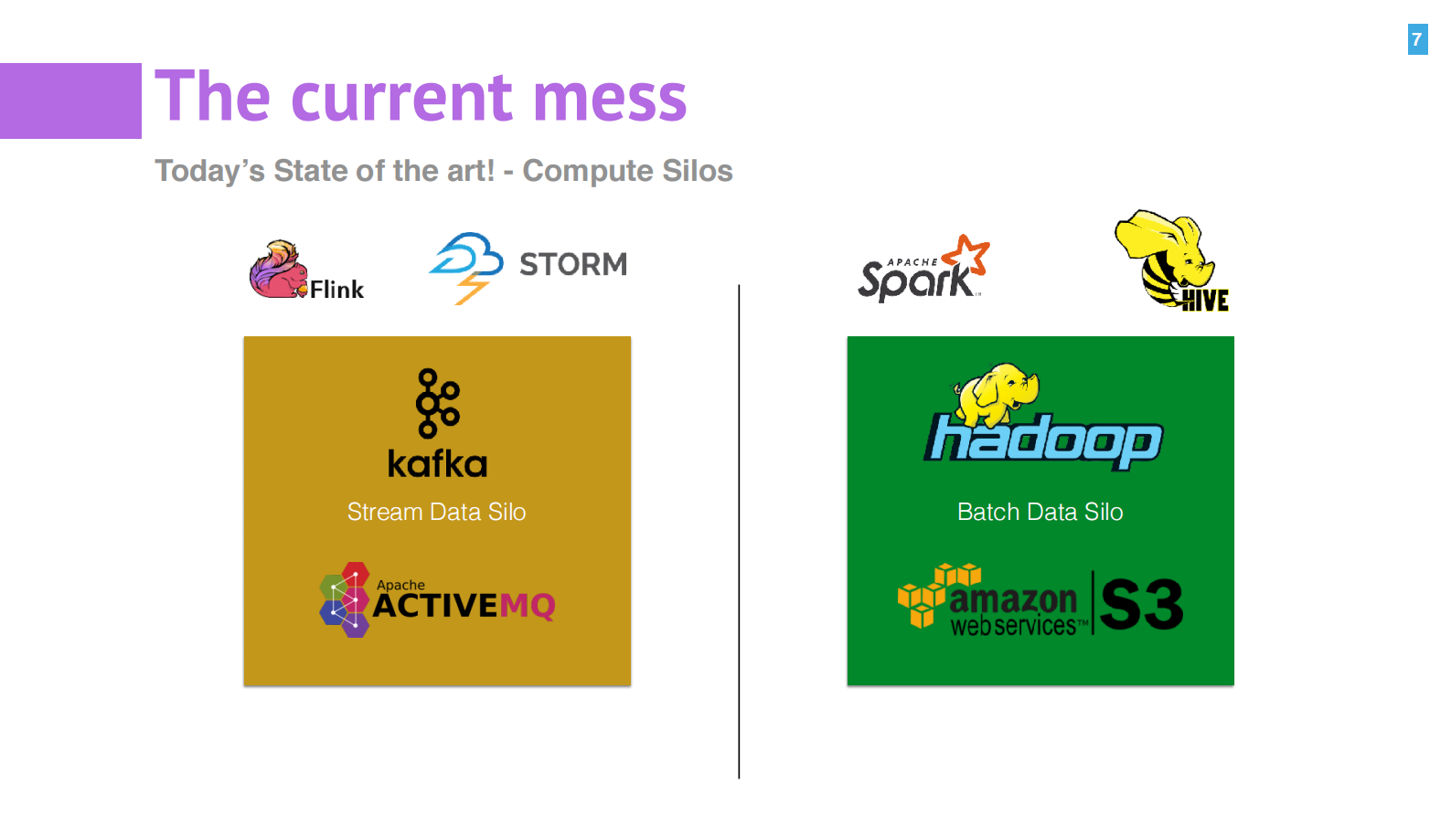 超融合数据平台：集消息，计算和存储于一体_ITIL之家(www.itilzj.com)_.PDF 第5页