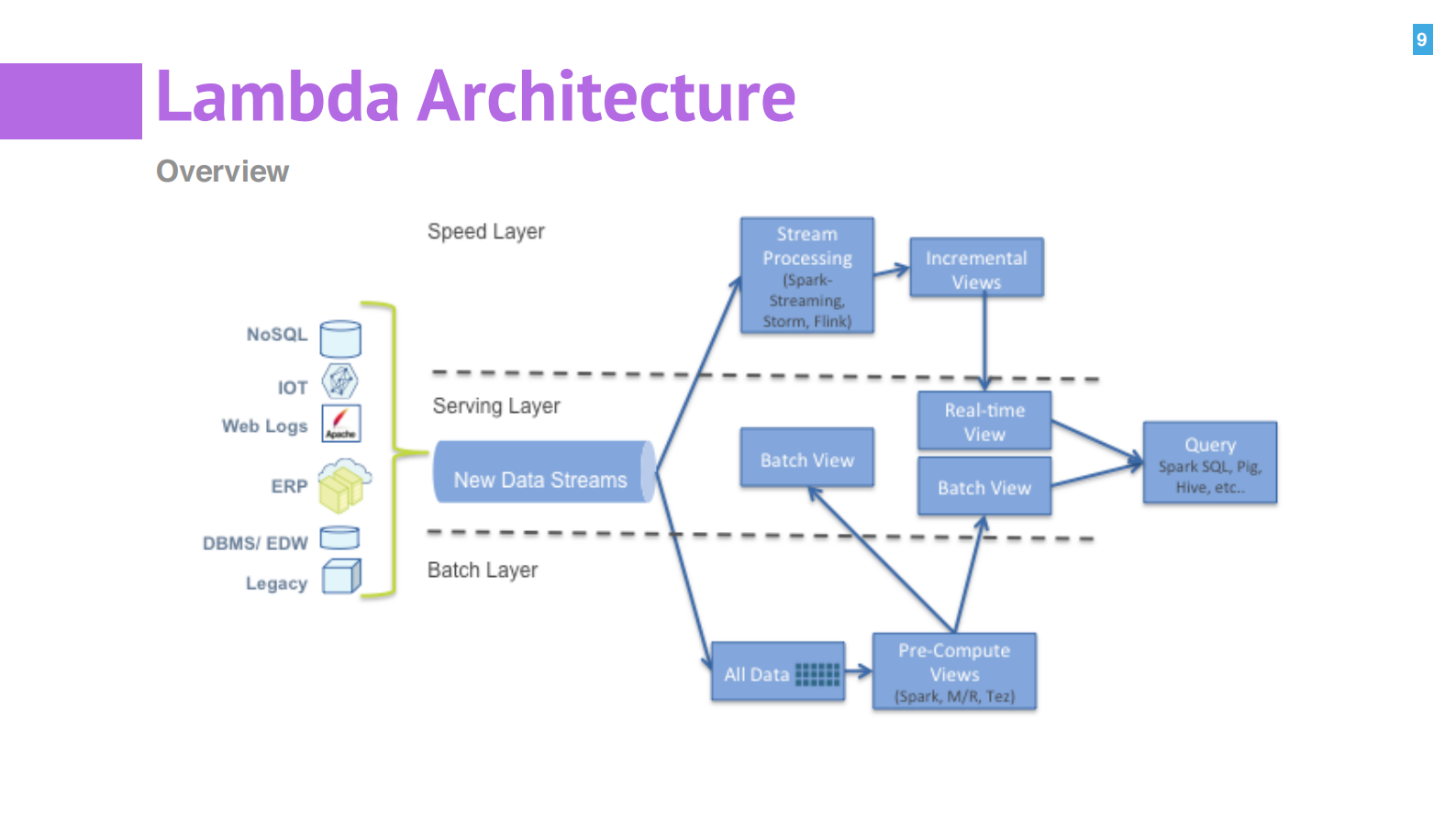 超融合数据平台：集消息，计算和存储于一体_ITIL之家(www.itilzj.com)_.PDF 第7页