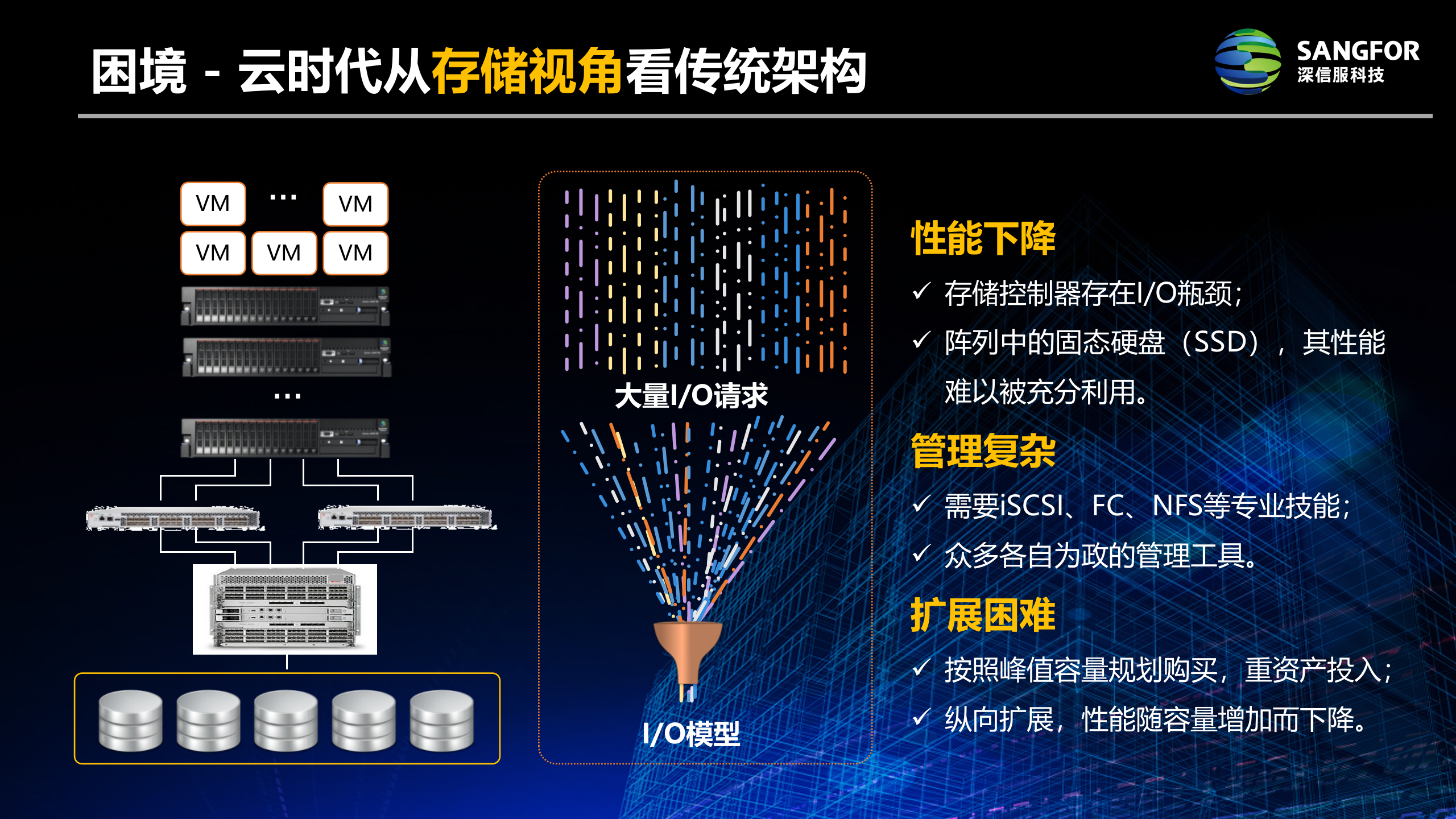 超融合的前世今生_ITIL之家(www.itilzj.com)_.PPTX 第3页