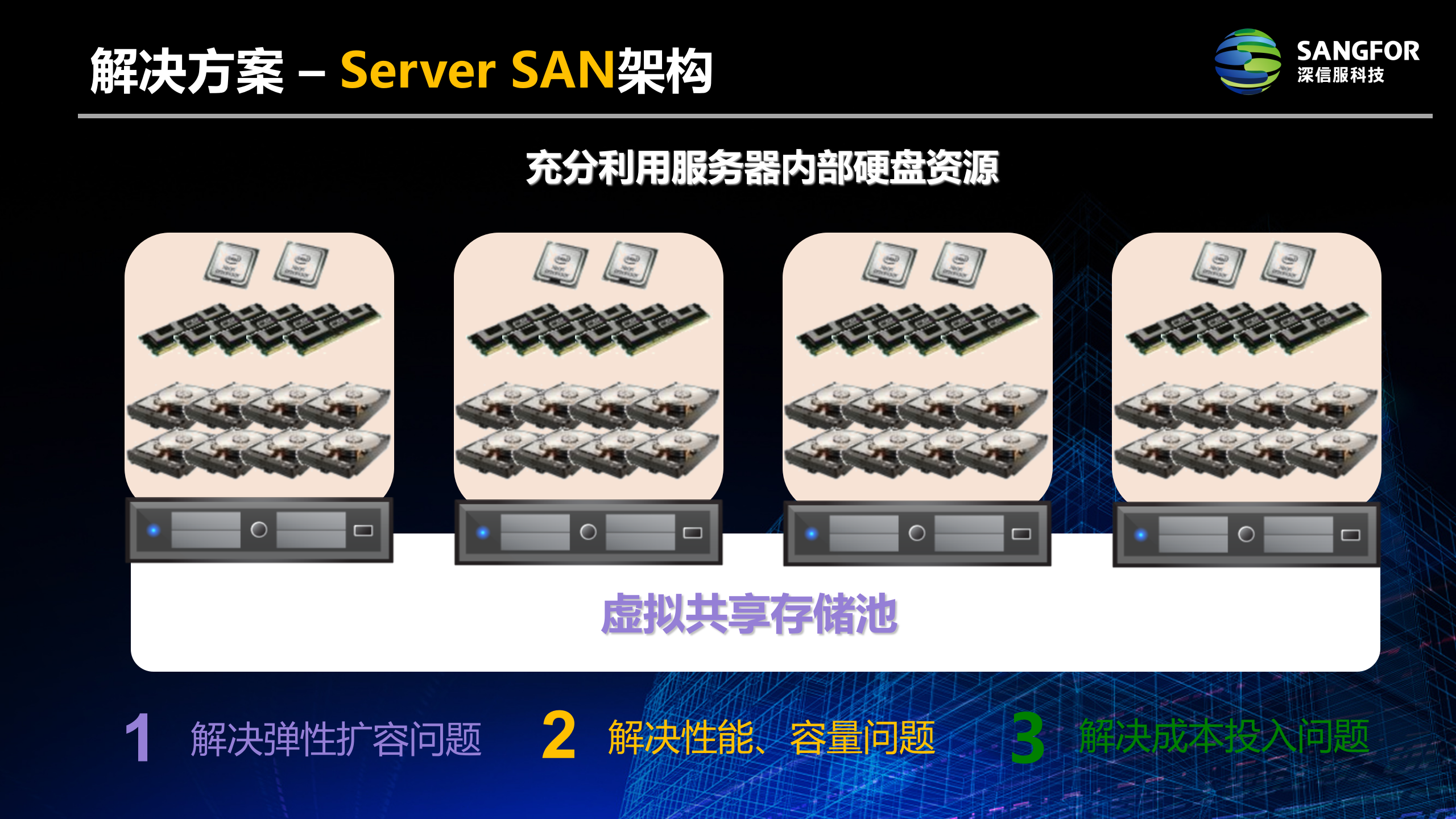 超融合的前世今生_ITIL之家(www.itilzj.com)_.PPTX 第4页