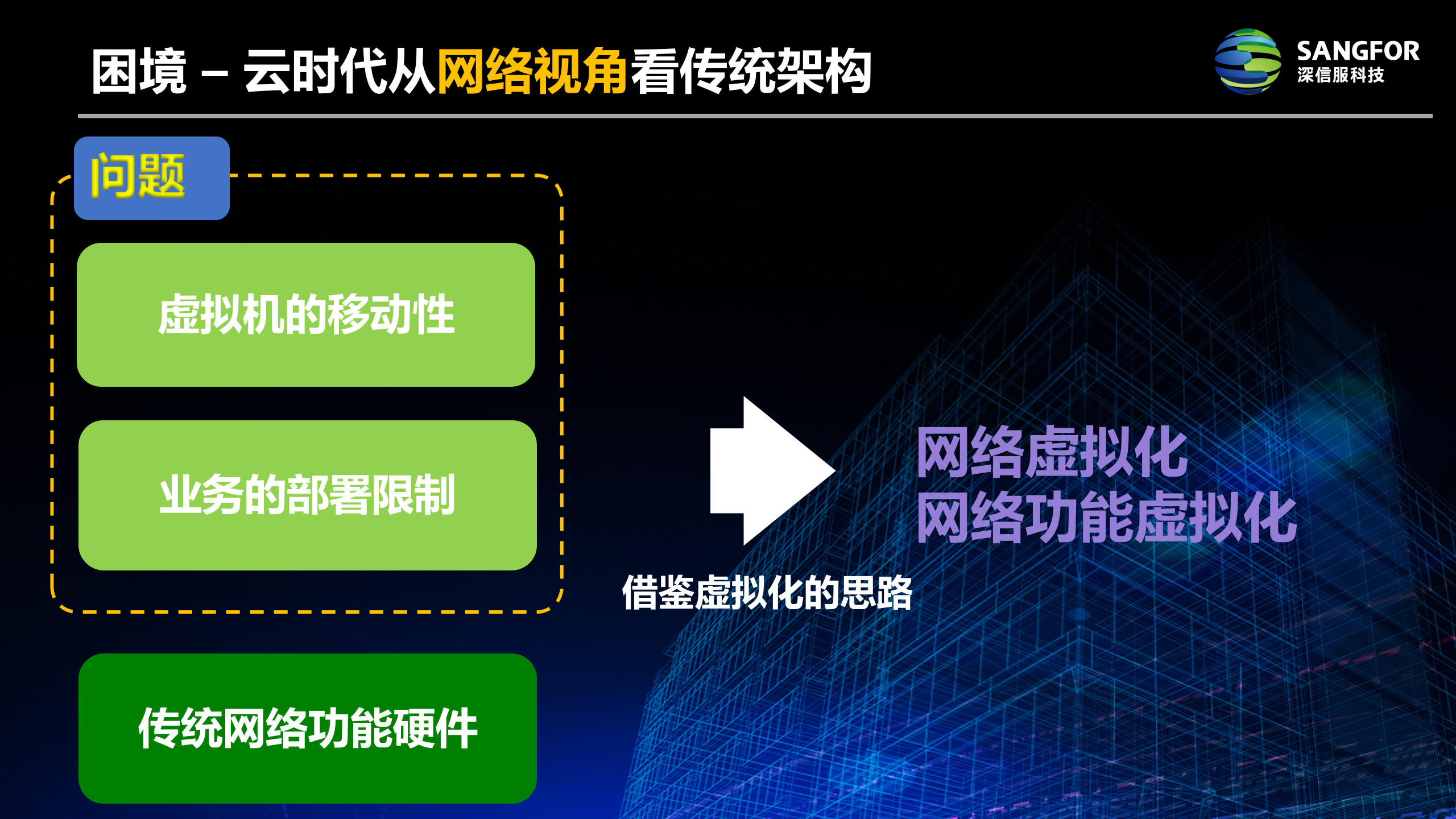 超融合的前世今生_ITIL之家(www.itilzj.com)_.PPTX 第6页