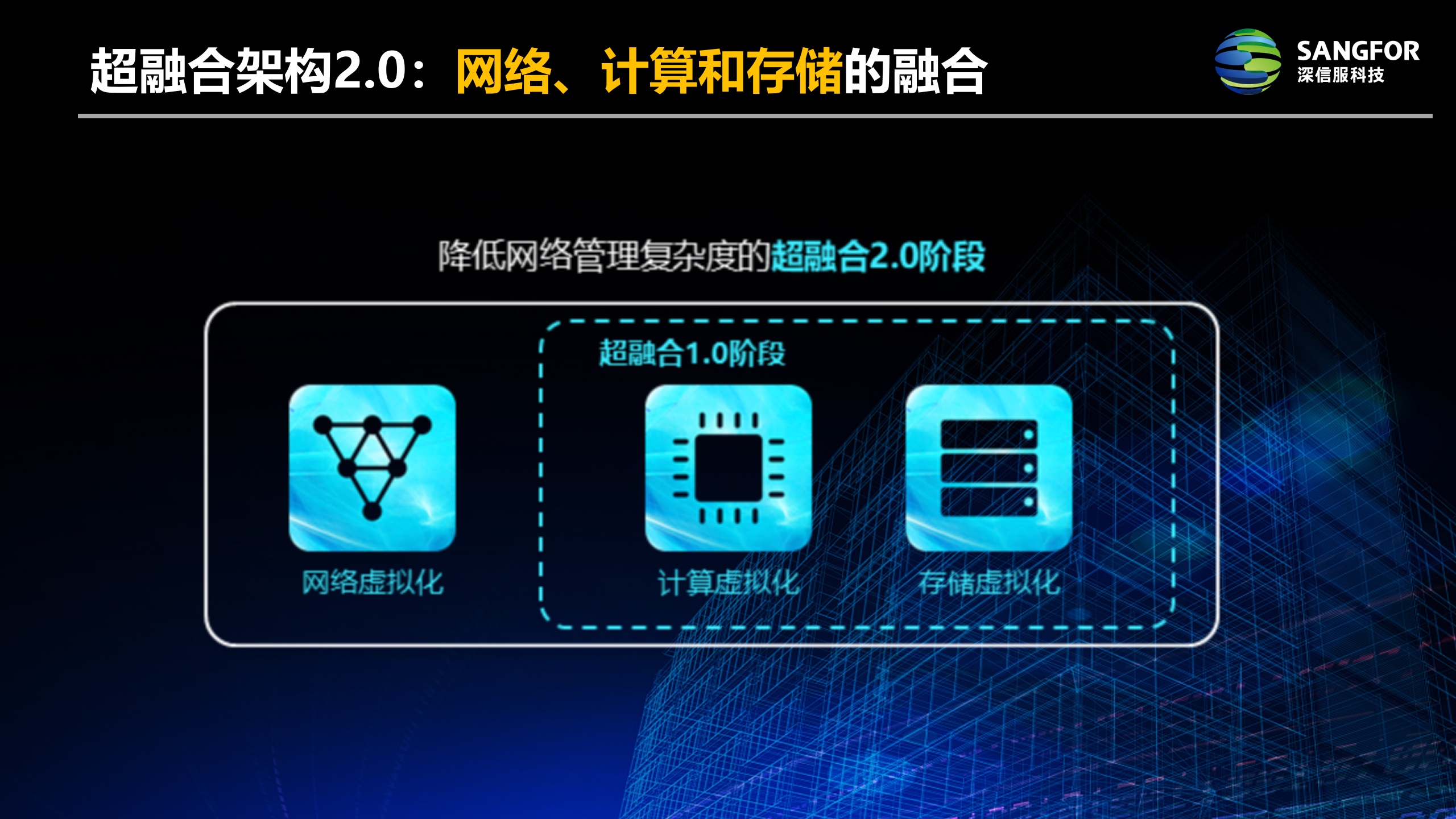 超融合的前世今生_ITIL之家(www.itilzj.com)_.PPTX 第7页