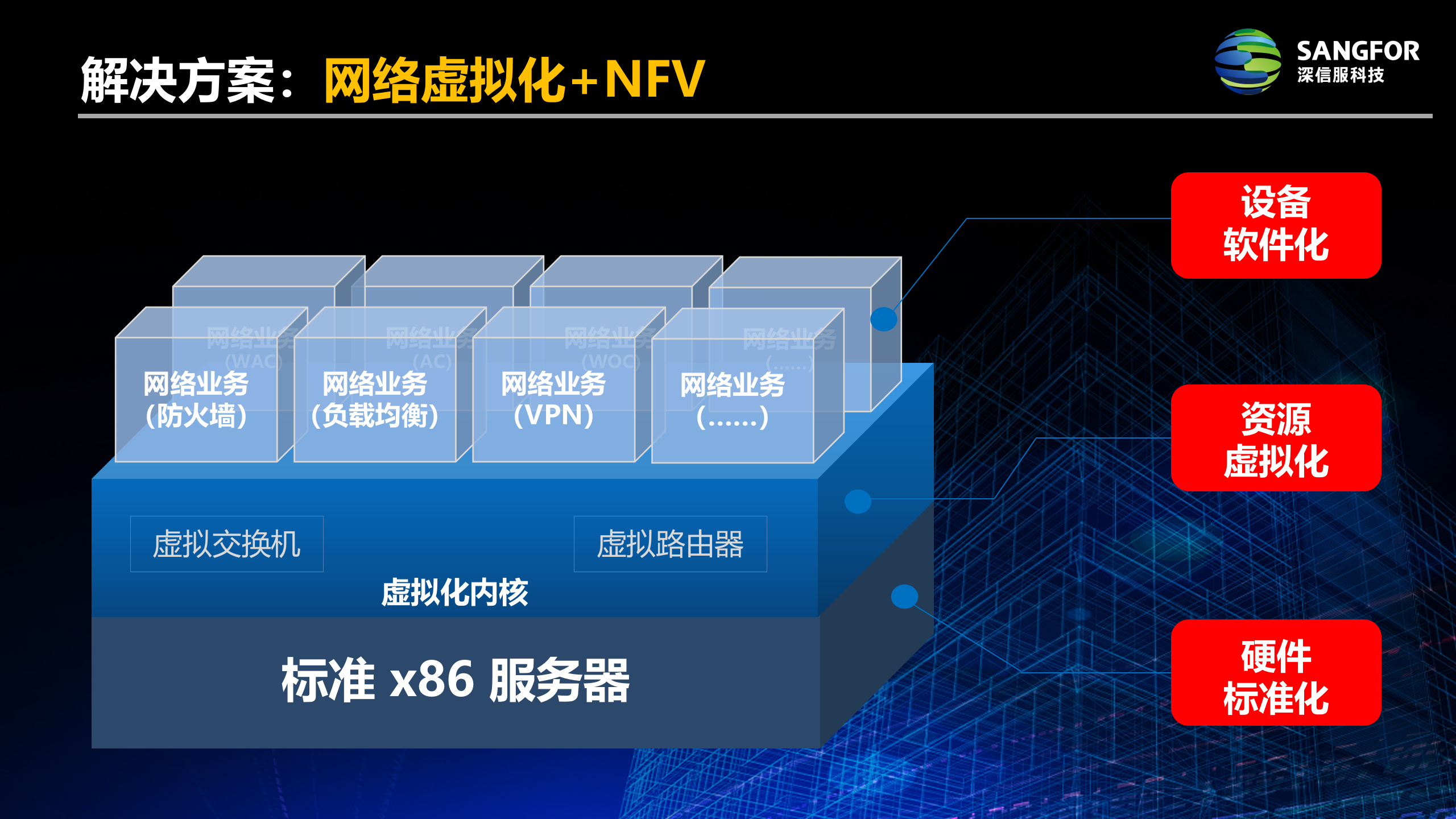 超融合的前世今生_ITIL之家(www.itilzj.com)_.PPTX 第8页
