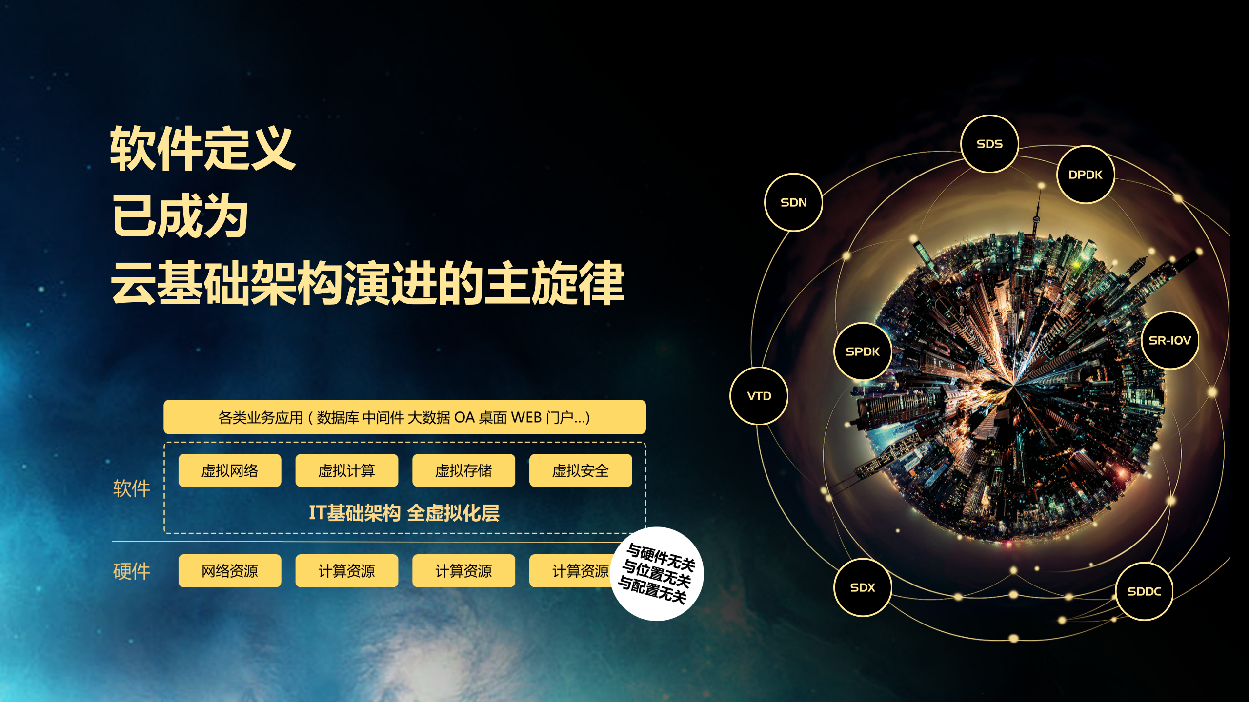 超融合的前世今生_ITIL之家(www.itilzj.com)_.PPTX 第10页