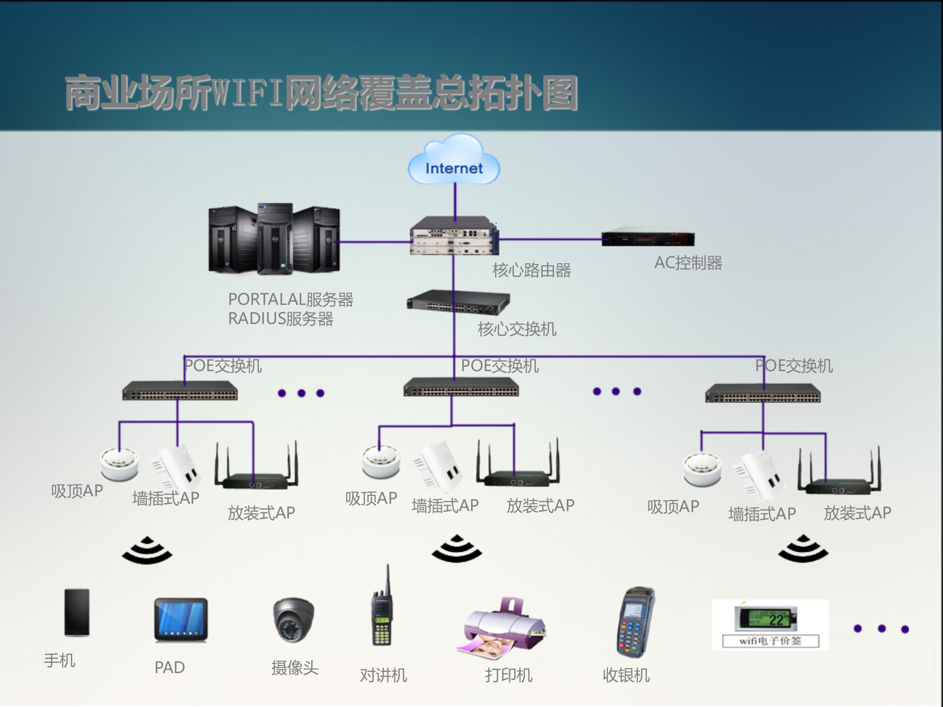 NatShell蓝海卓越商业场所WIFI网络覆盖和移动互联整体解决方案_ITIL之家(www.itilzj.com)_.PPT 第7页