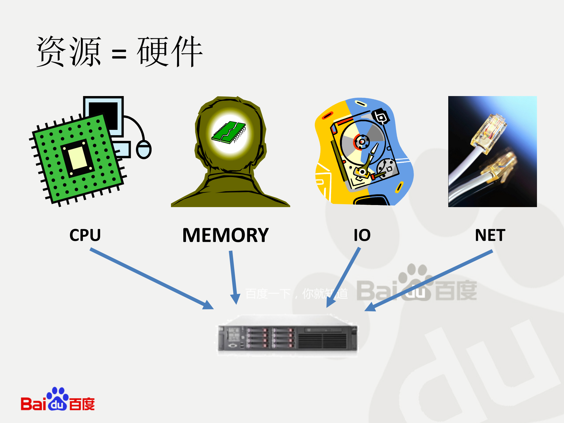 cgroup与单机资源管理_ITIL之家(www.itilzj.com)_.PPTX 第10页