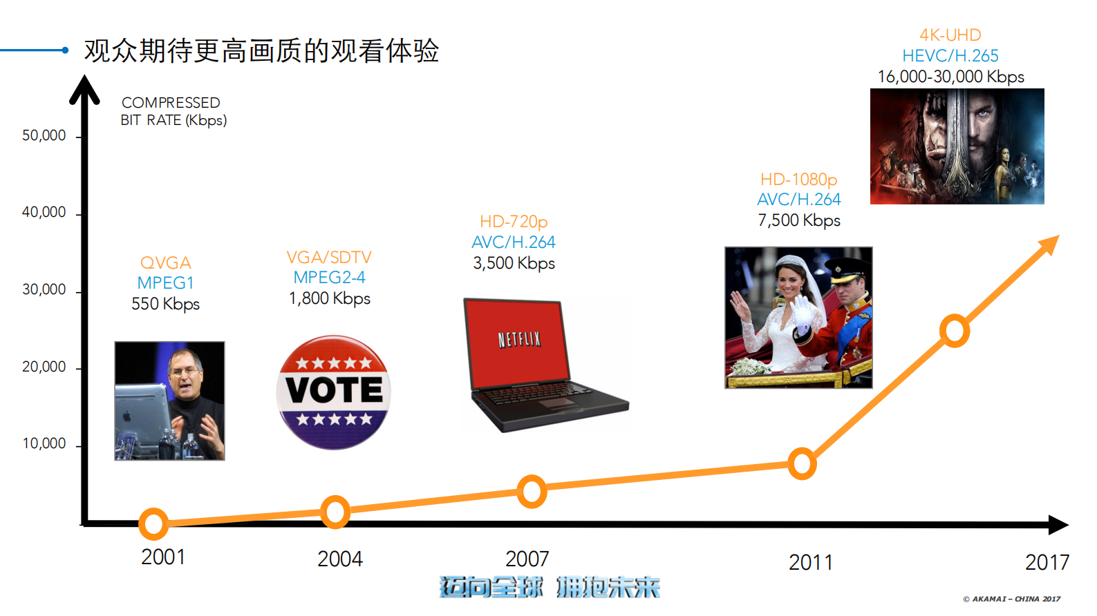 CDN为泛娱乐时代赋能_ITIL之家(www.itilzj.com)_.PDF 第4页