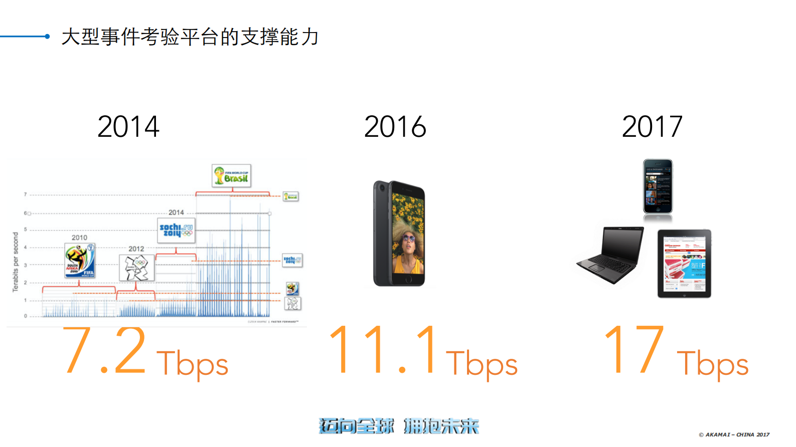 CDN为泛娱乐时代赋能_ITIL之家(www.itilzj.com)_.PDF 第7页
