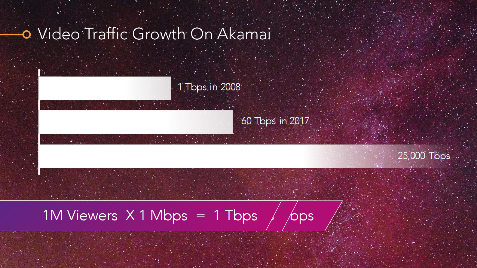 CDN为泛娱乐时代赋能_ITIL之家(www.itilzj.com)_.PDF 第8页