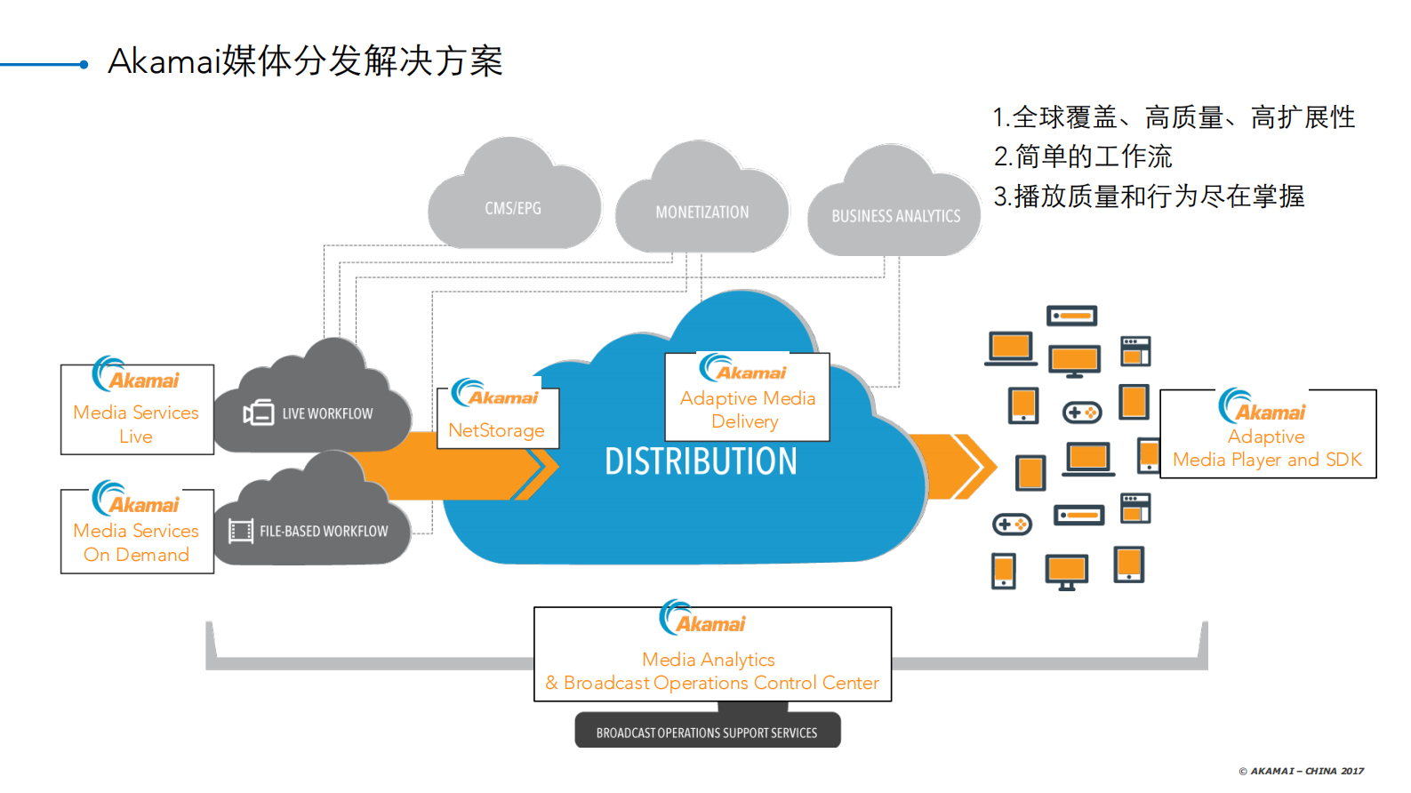 CDN为泛娱乐时代赋能_ITIL之家(www.itilzj.com)_.PDF 第10页