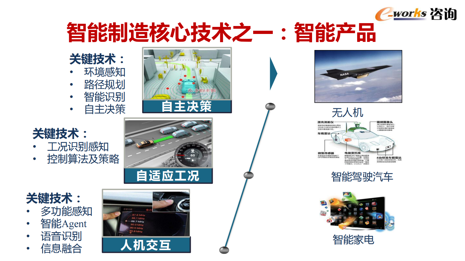装备制造业智能制造推进策略_ITIL之家(www.itilzj.com)_.PDF 第4页